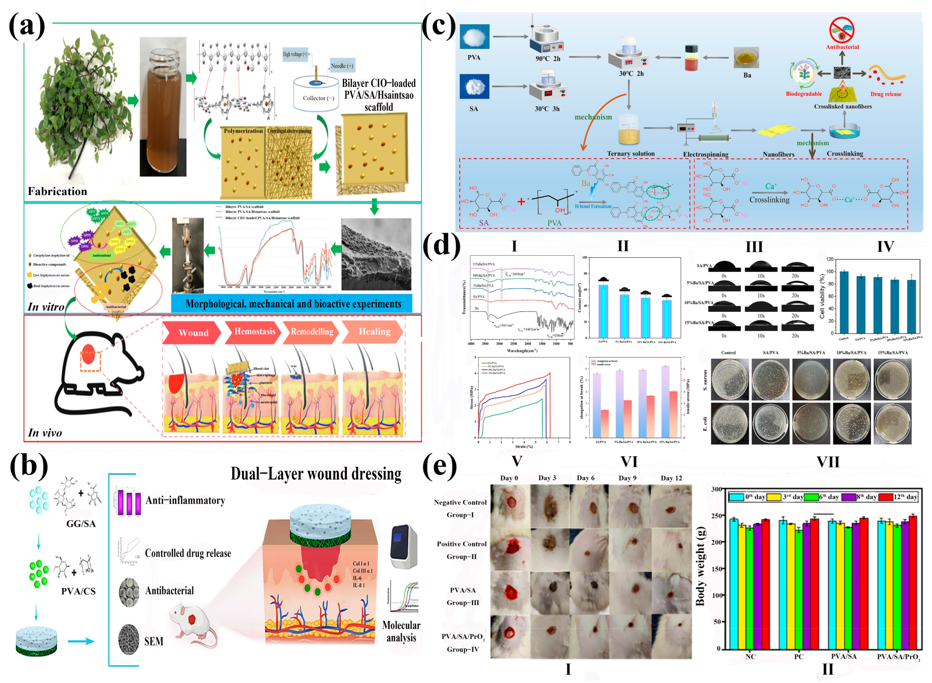 Gels 11 00704 g006 Gels 11 00704 g006