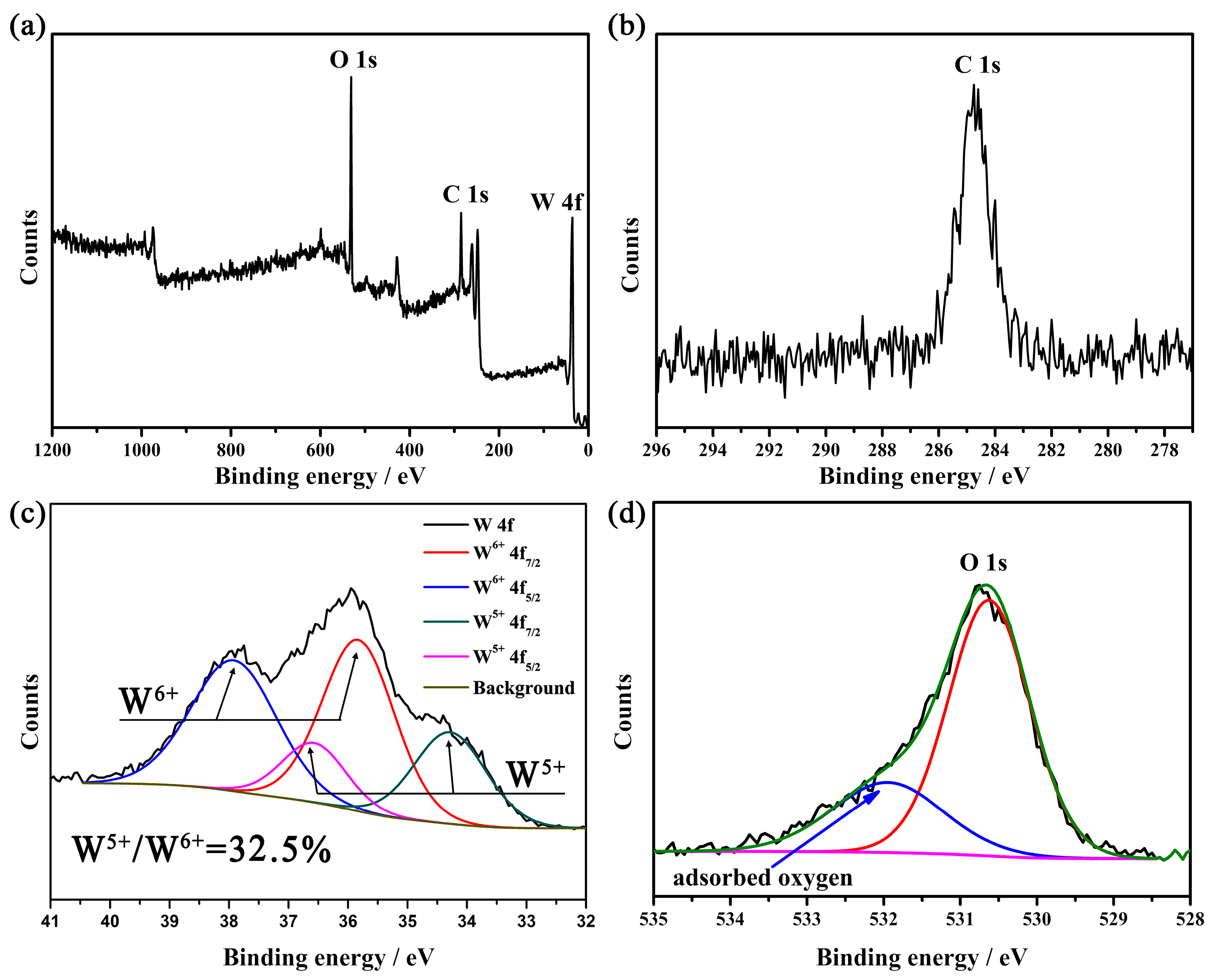 Gels 11 00783 g003 Gels 11 00783 g003