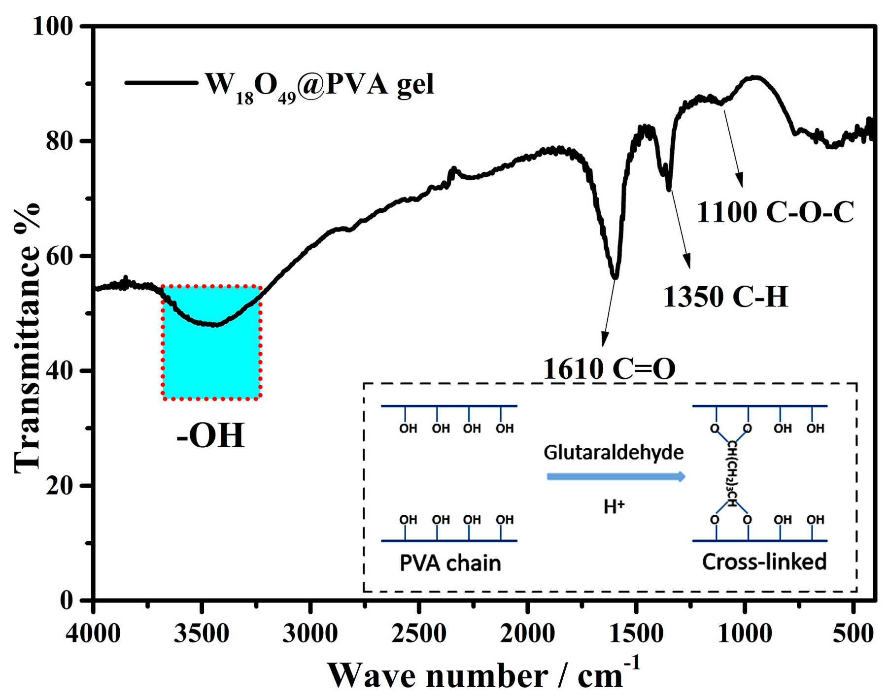 Gels 11 00783 g005 Gels 11 00783 g005