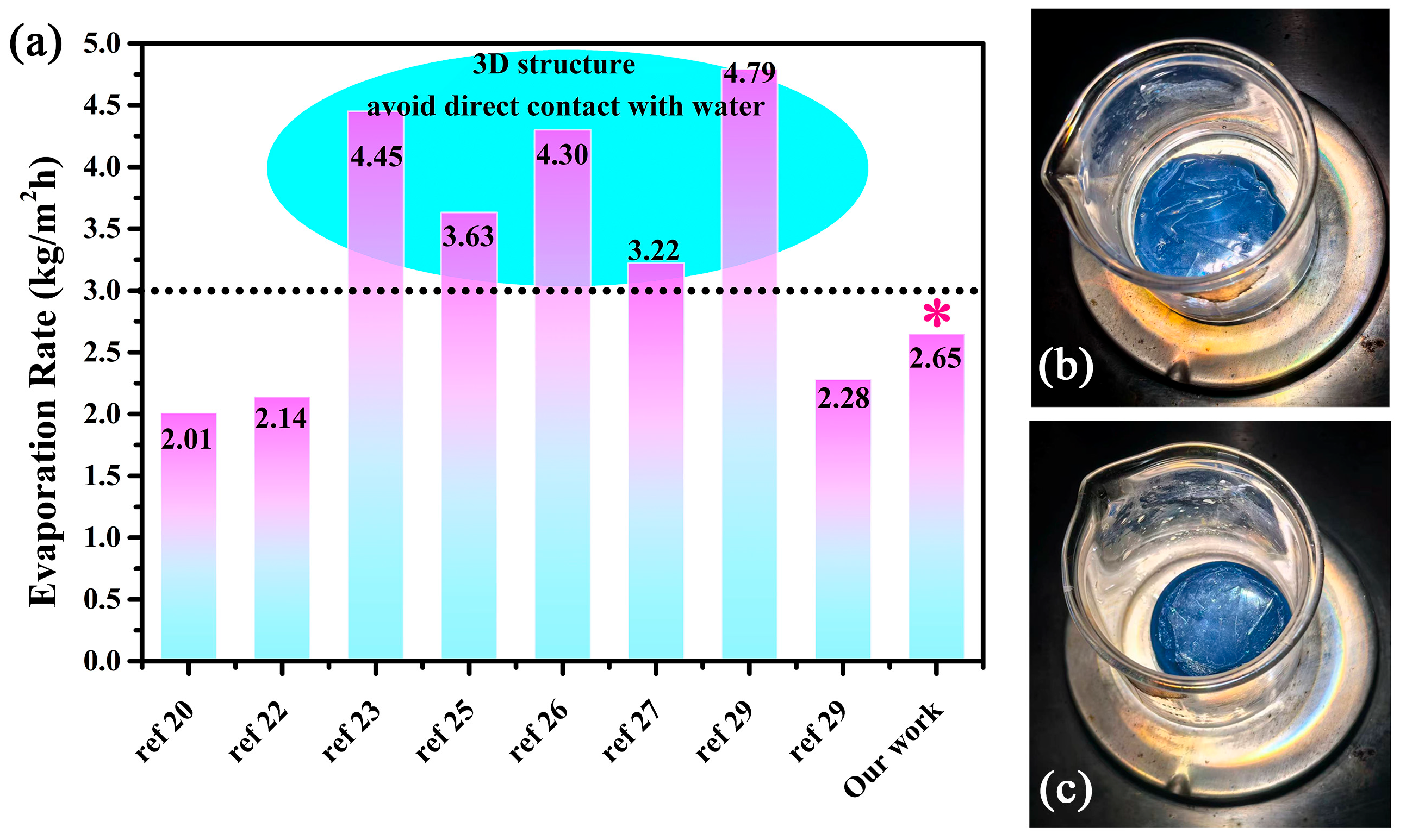 Gels 11 00783 g007 Gels 11 00783 g007