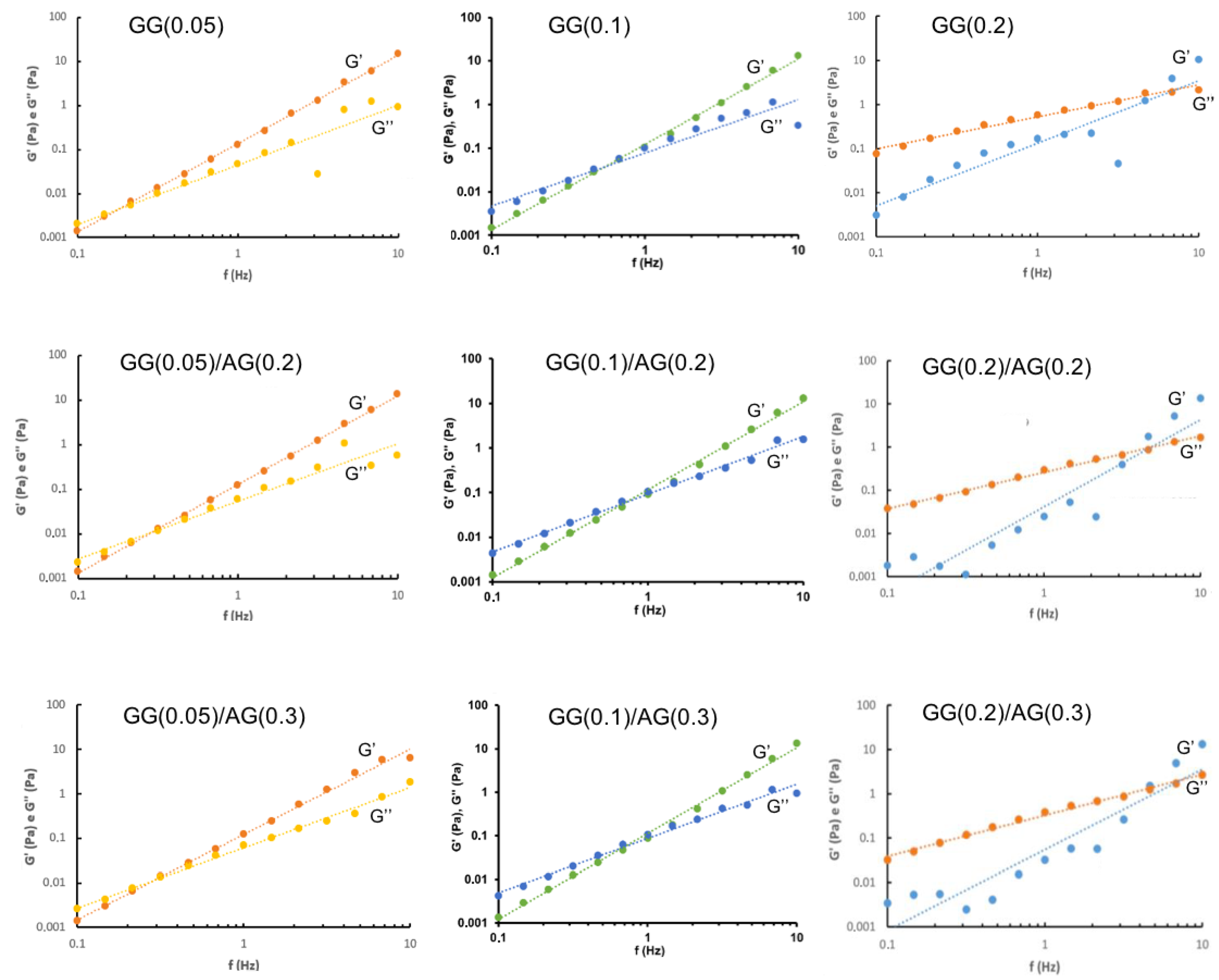 Gels 11 00787 g002 Gels 11 00787 g002