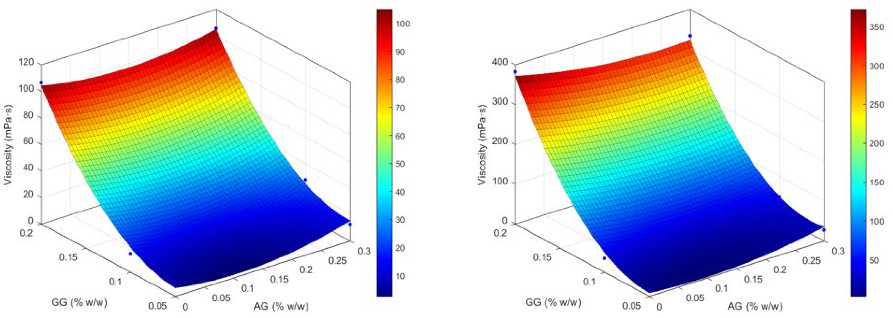 Gels 11 00787 g003 Gels 11 00787 g003