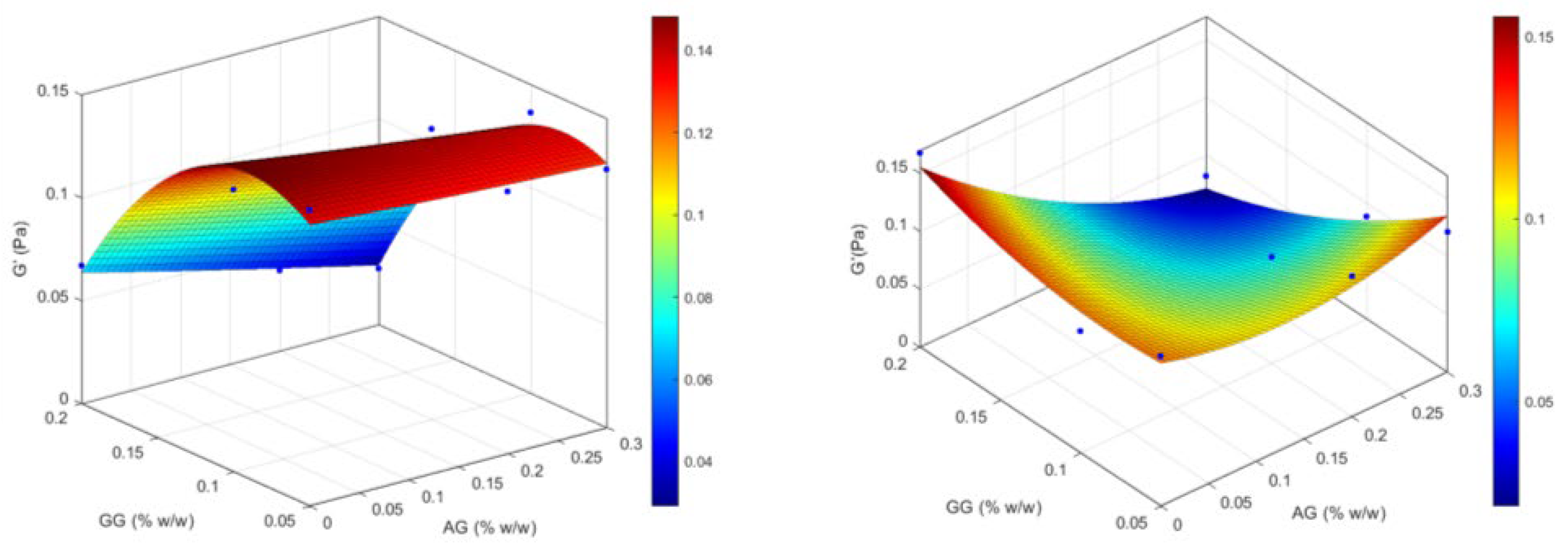 Gels 11 00787 g004 Gels 11 00787 g004