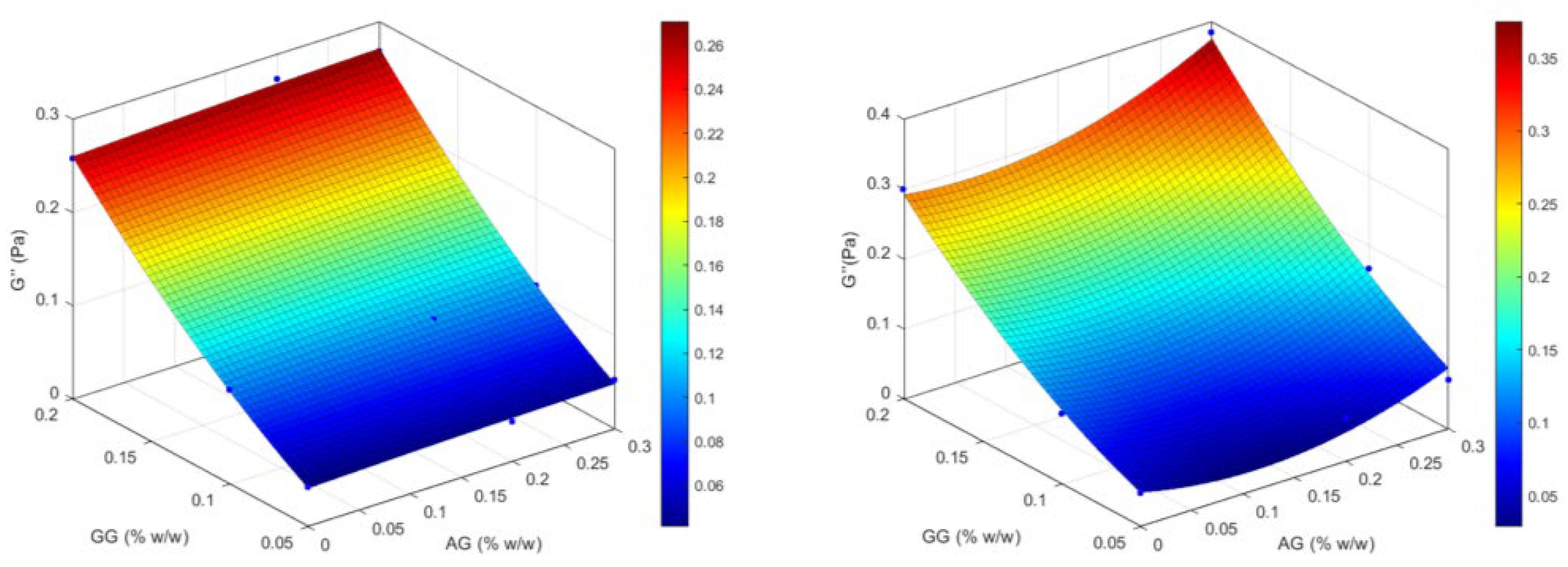 Gels 11 00787 g005 Gels 11 00787 g005
