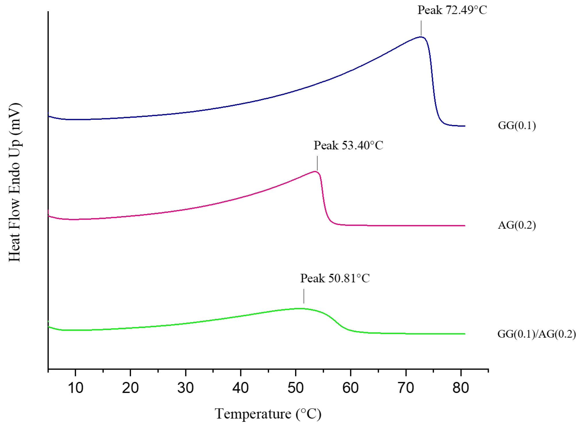 Gels 11 00787 g006 Gels 11 00787 g006
