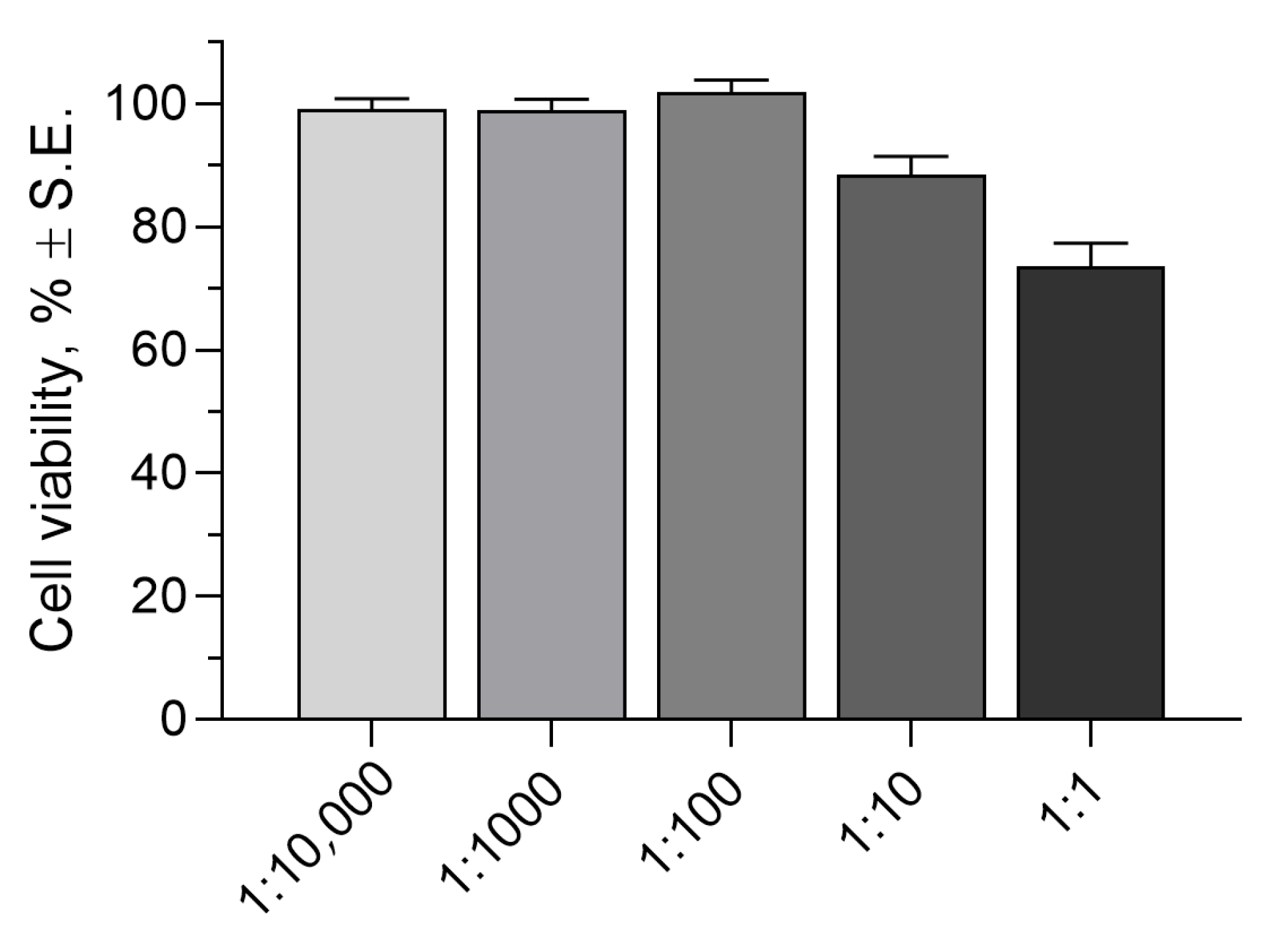 Gels 11 00787 g008 Gels 11 00787 g008