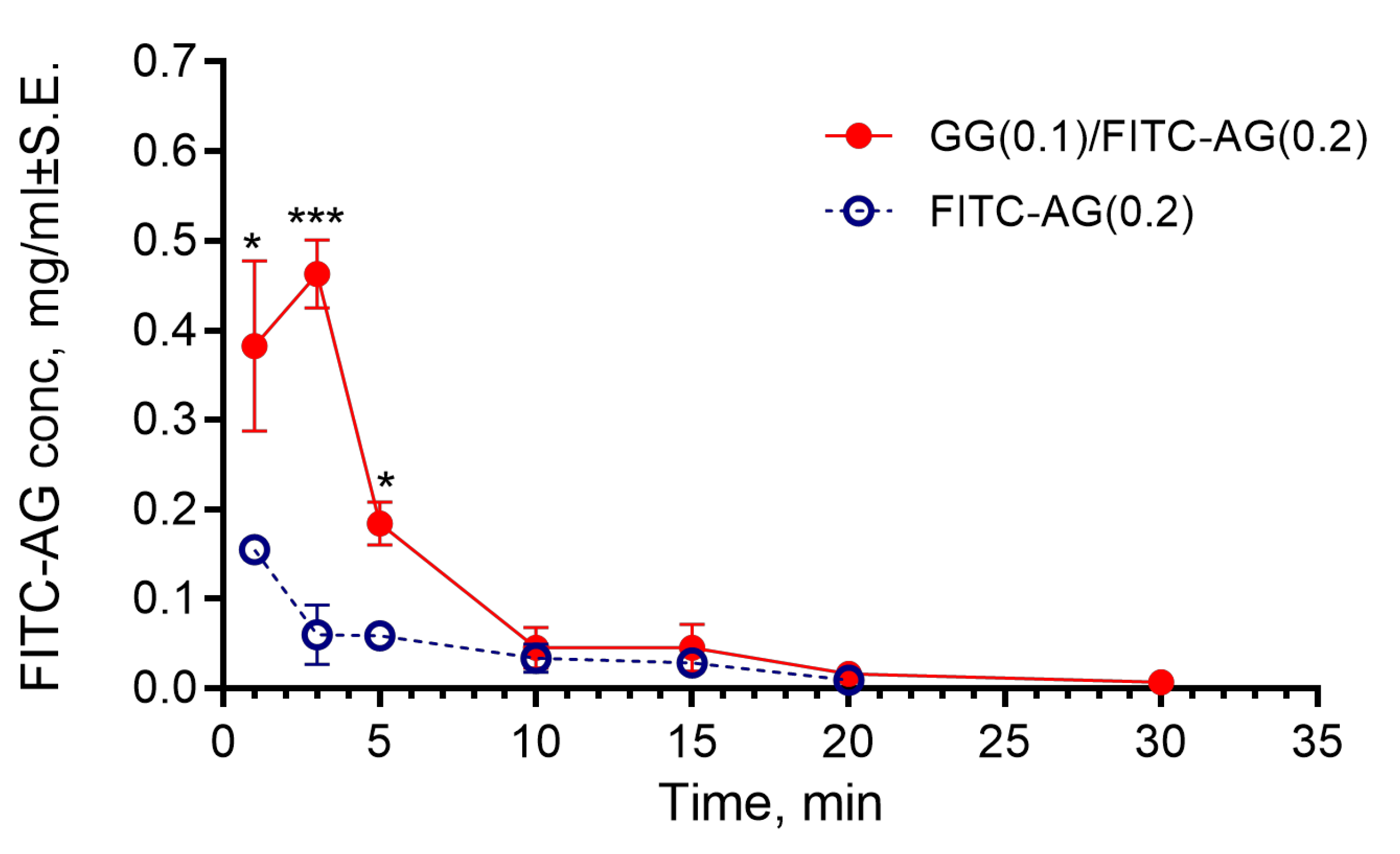 Gels 11 00787 g009 Gels 11 00787 g009