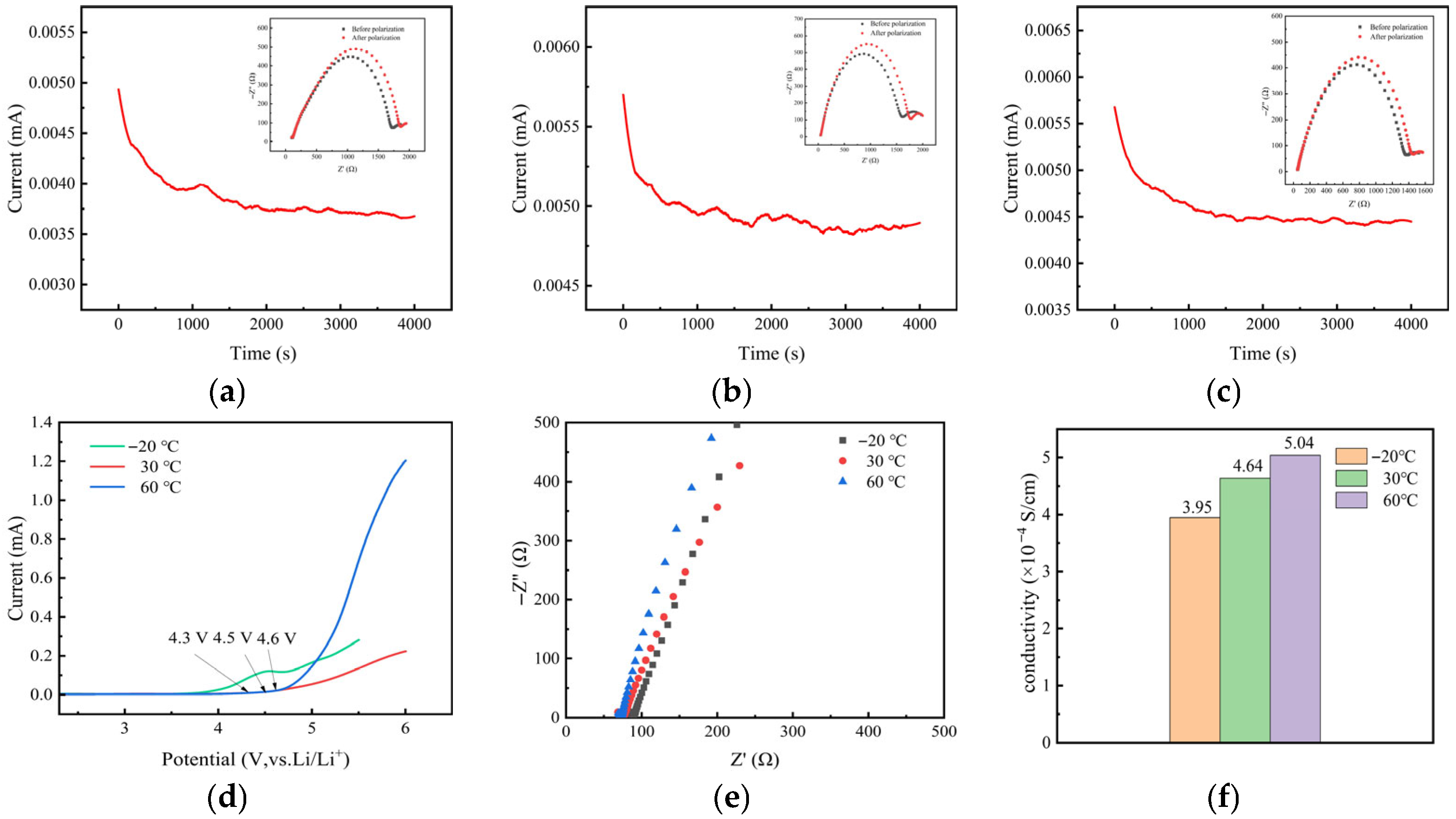 Gels 12 00121 g002 Gels 12 00121 g002