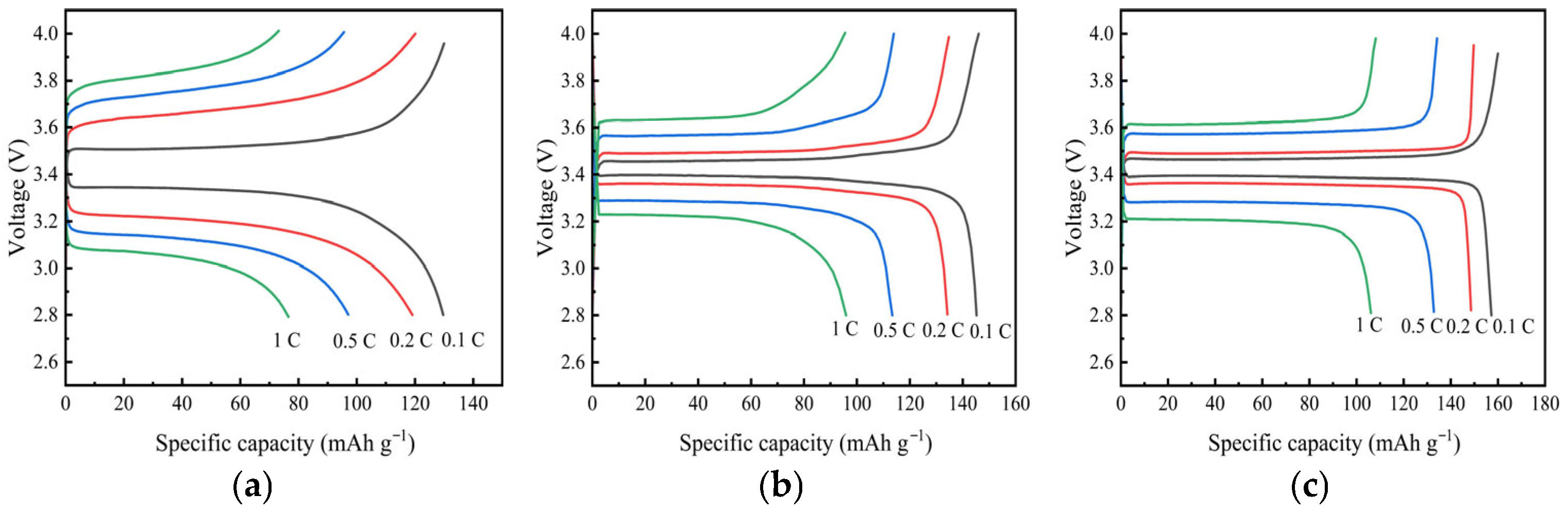 Gels 12 00121 g003 Gels 12 00121 g003