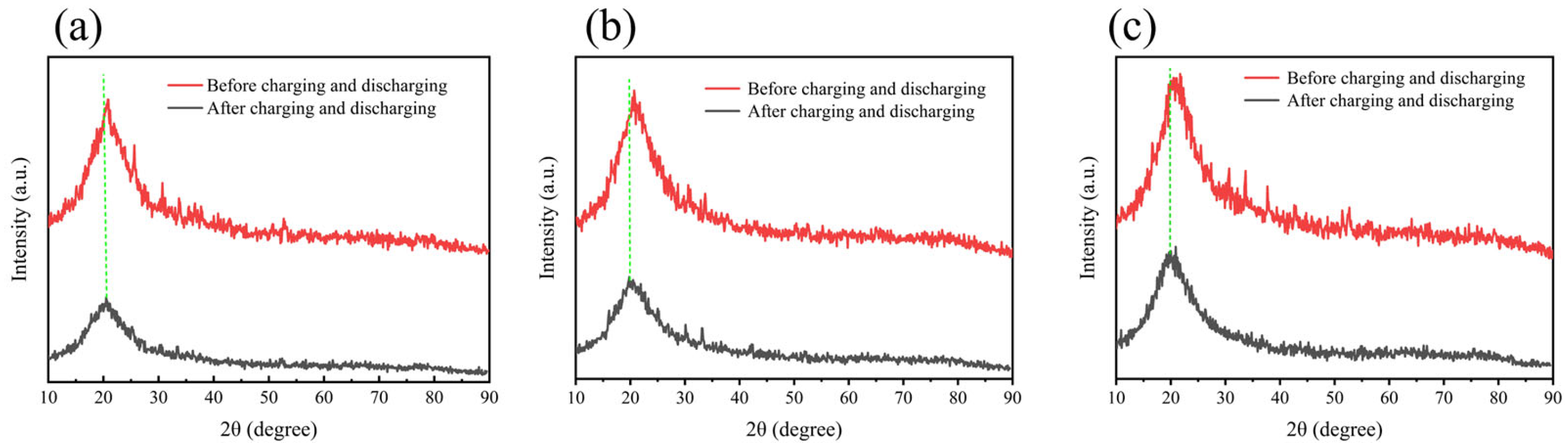 Gels 12 00121 g005 Gels 12 00121 g005