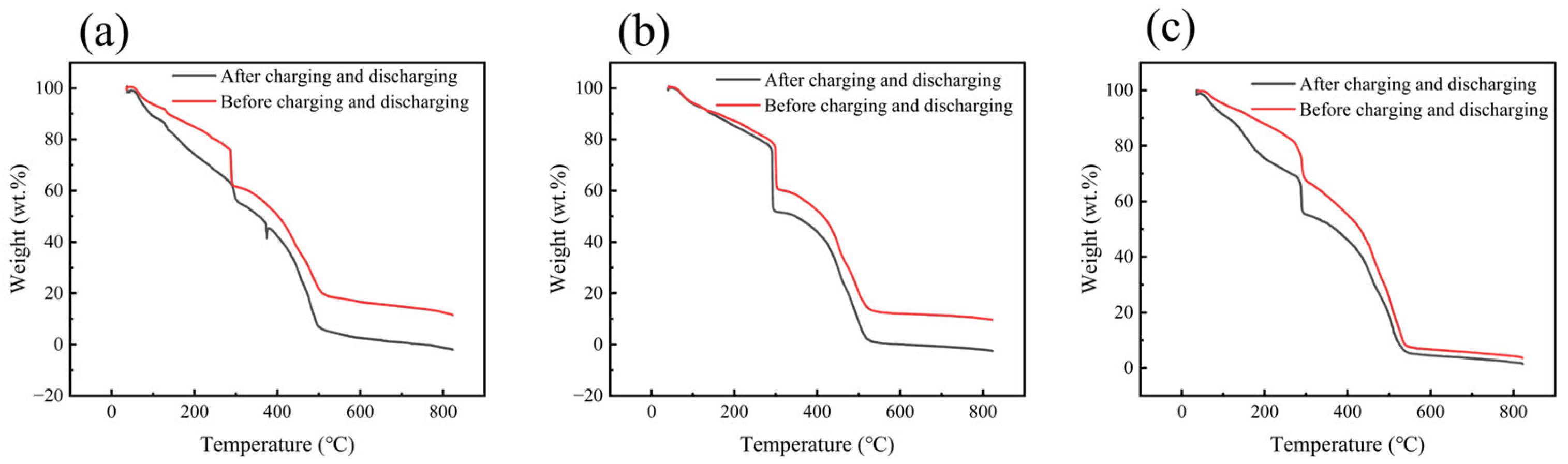 Gels 12 00121 g006 Gels 12 00121 g006