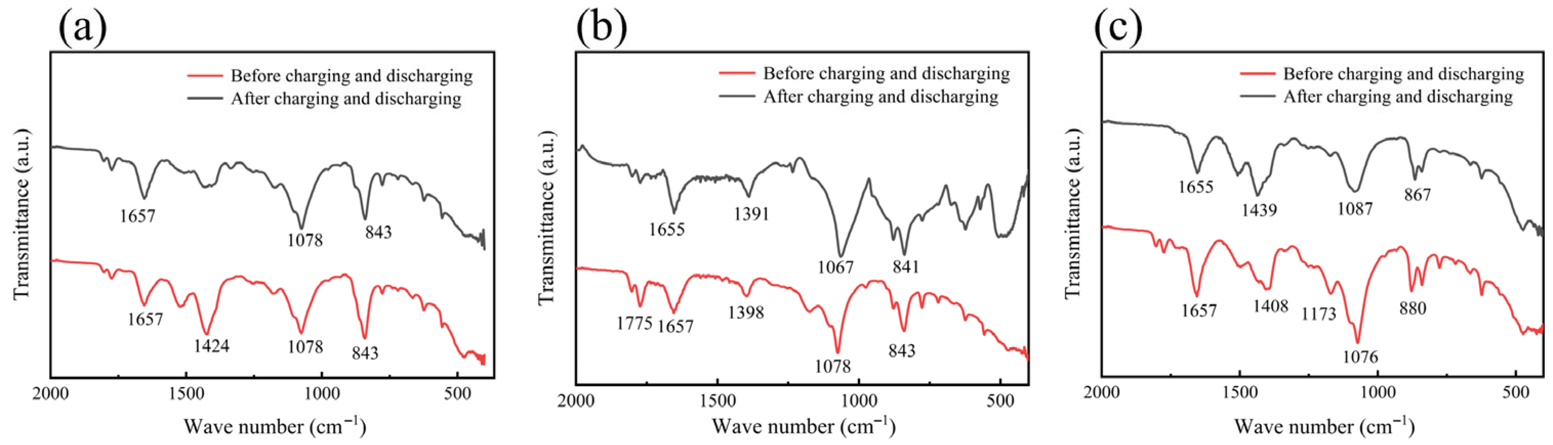 Gels 12 00121 g007 Gels 12 00121 g007