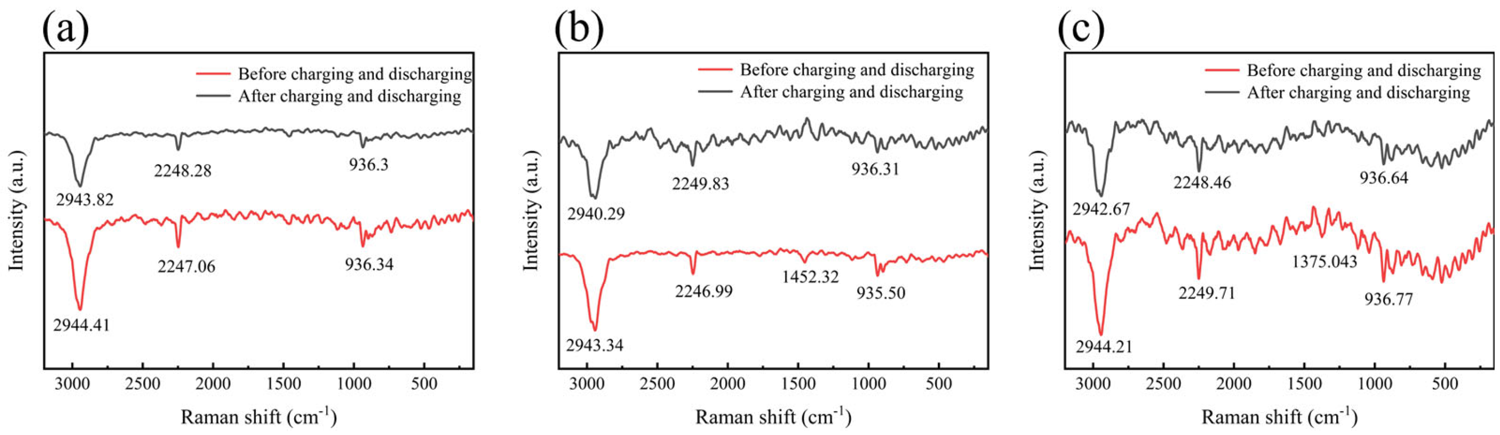 Gels 12 00121 g008 Gels 12 00121 g008