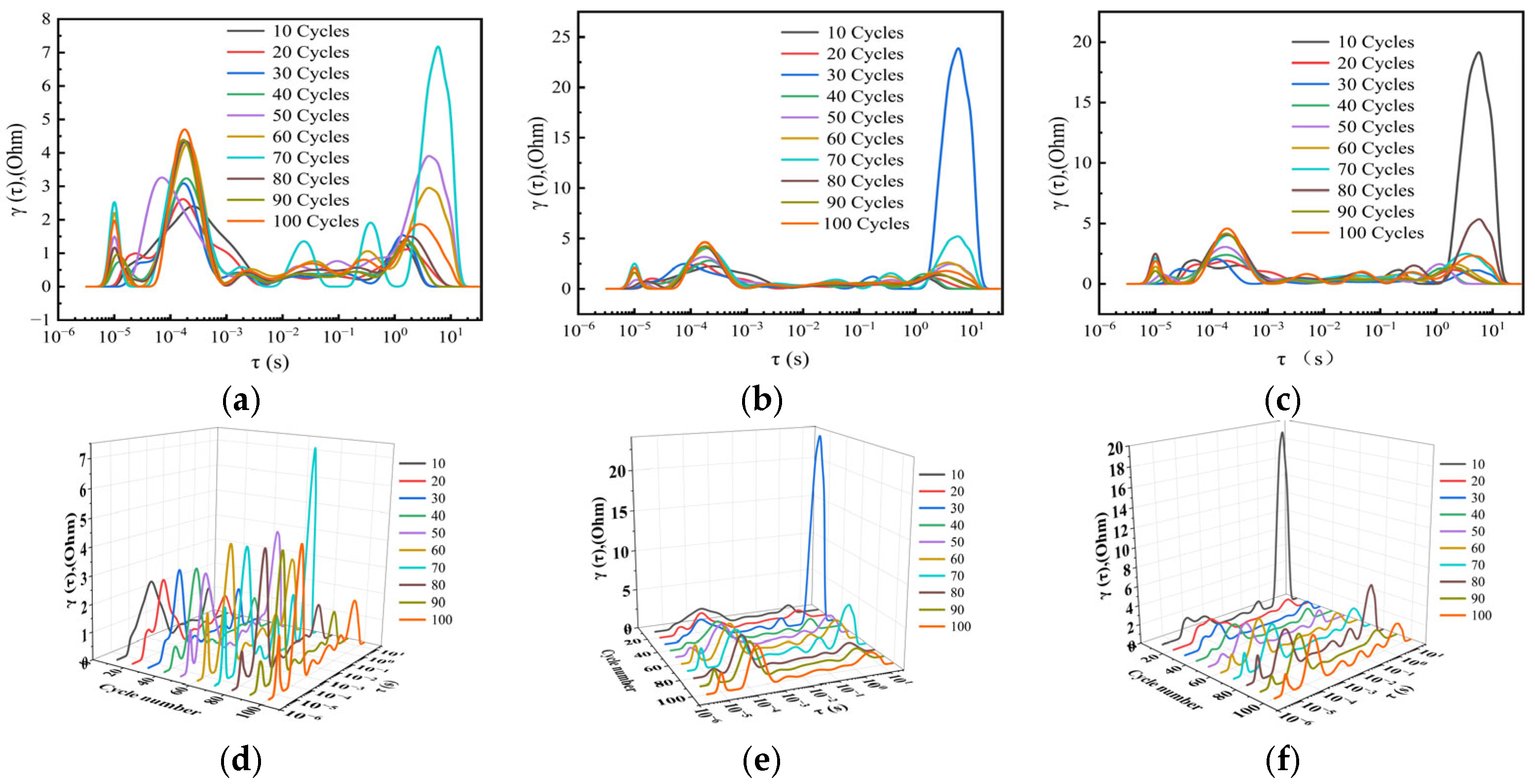 Gels 12 00121 g011 Gels 12 00121 g011
