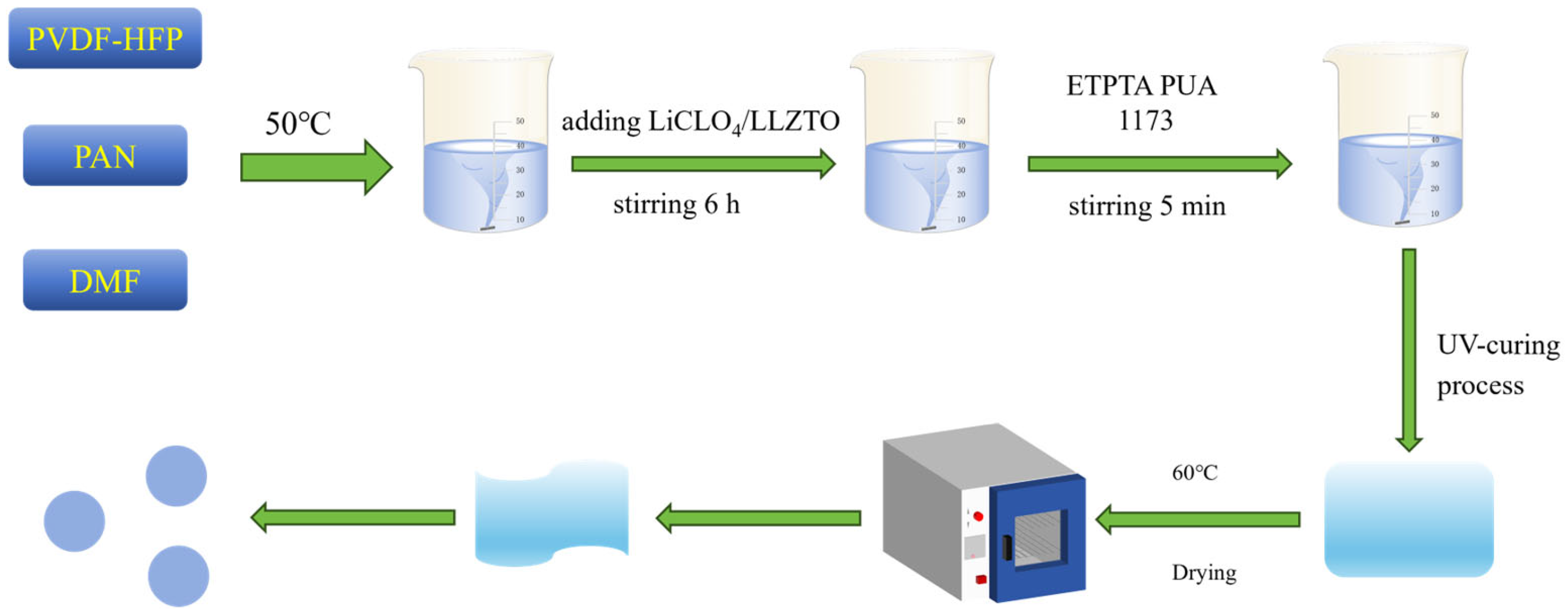Gels 12 00121 g013 Gels 12 00121 g013