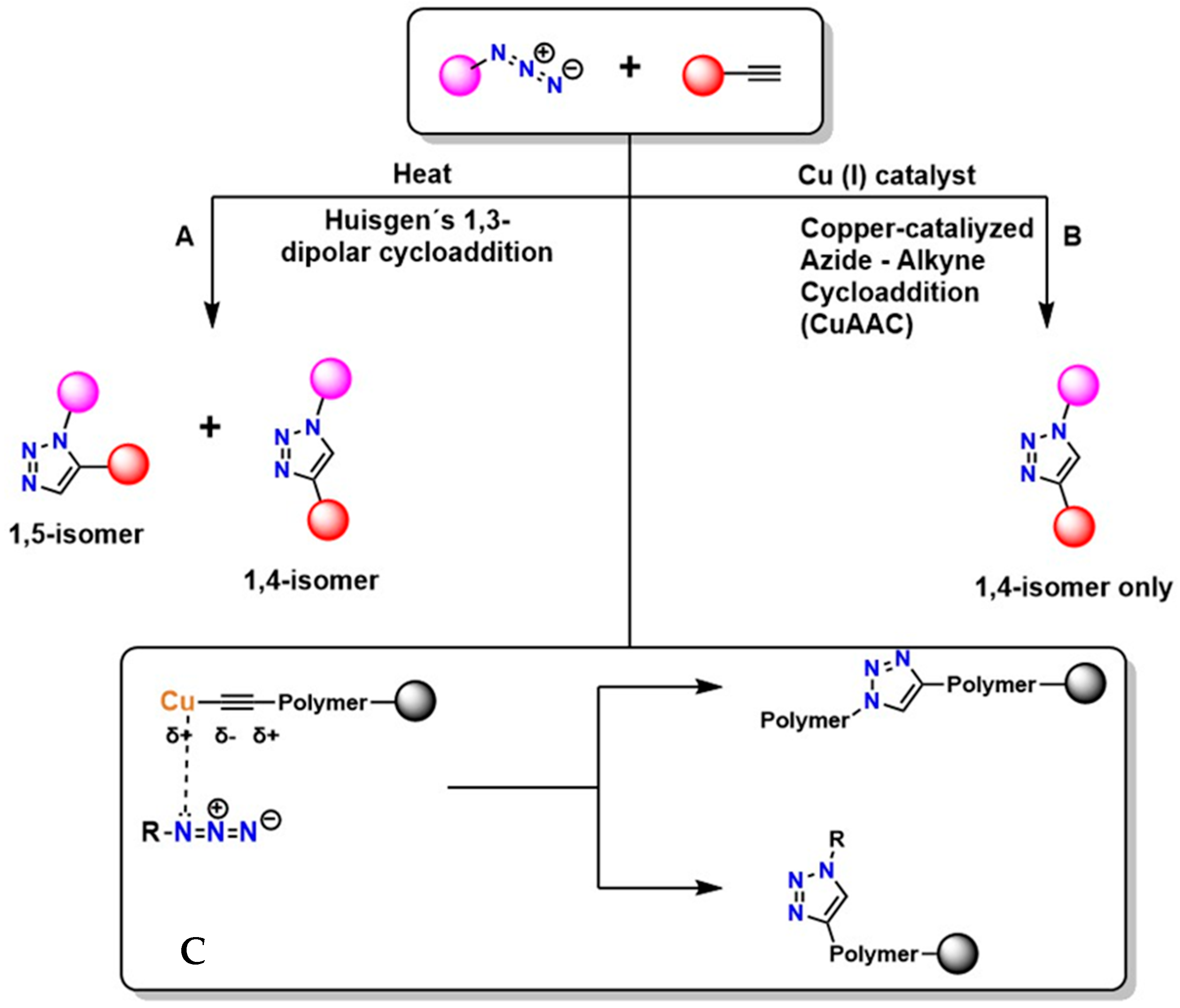 Gels 12 00127 g002 Gels 12 00127 g002