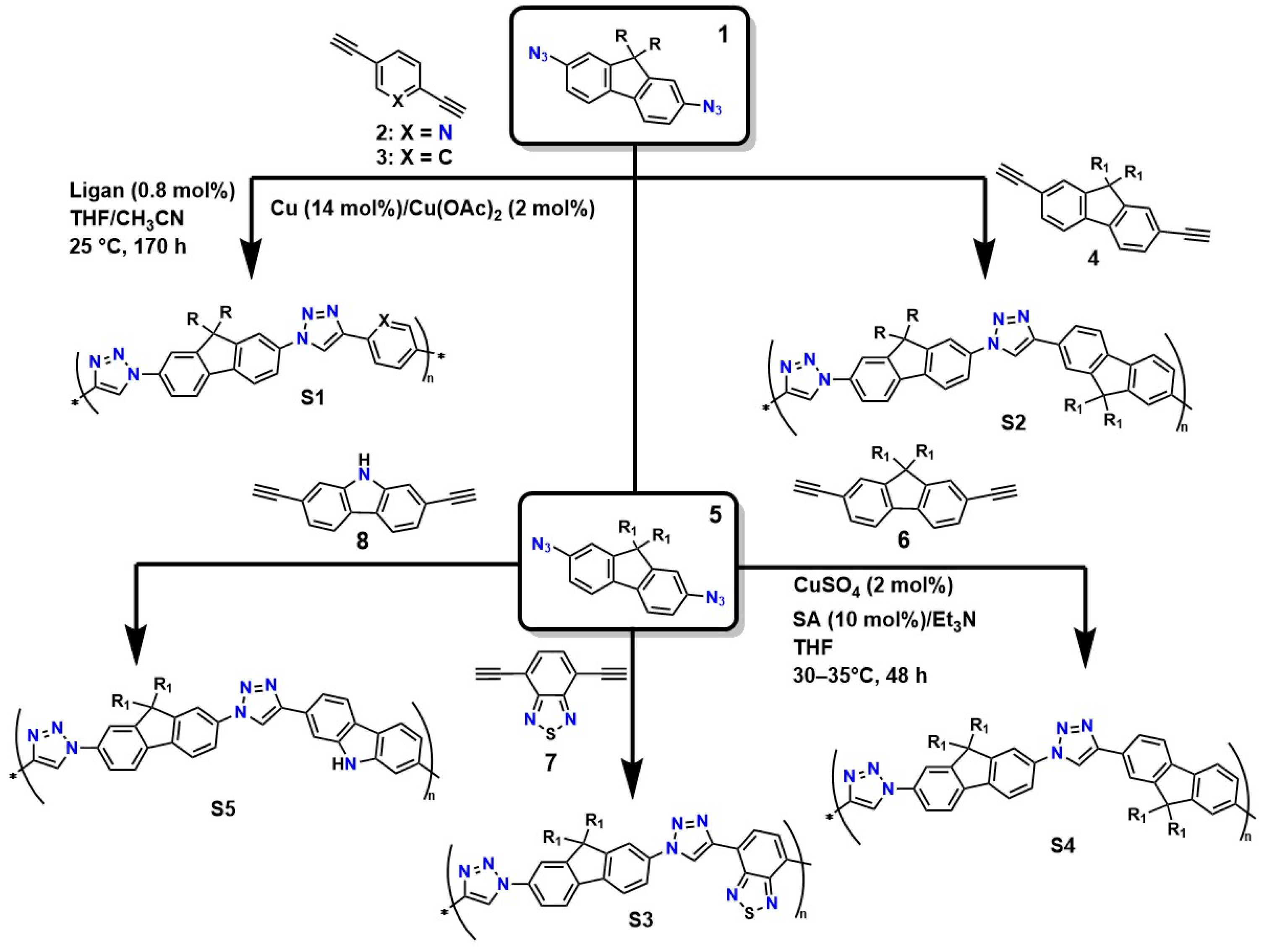 Gels 12 00127 g003 Gels 12 00127 g003