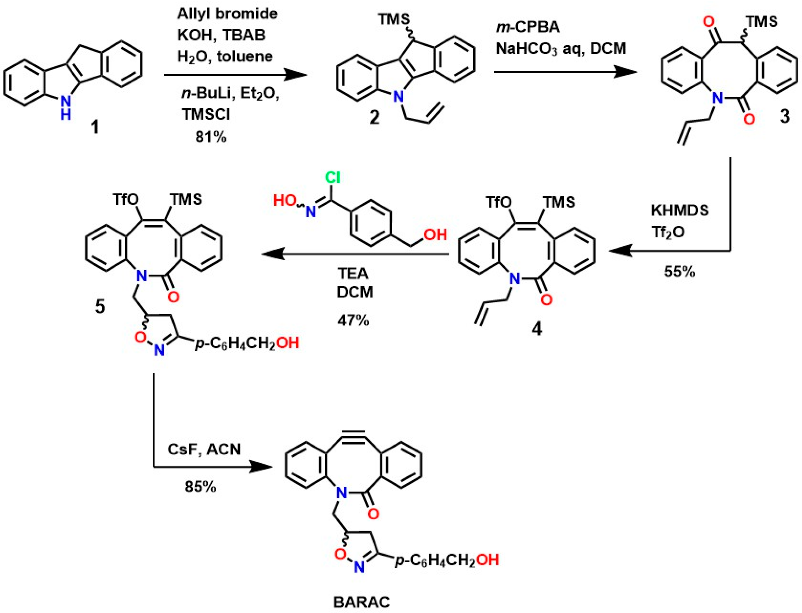 Gels 12 00127 g006 Gels 12 00127 g006