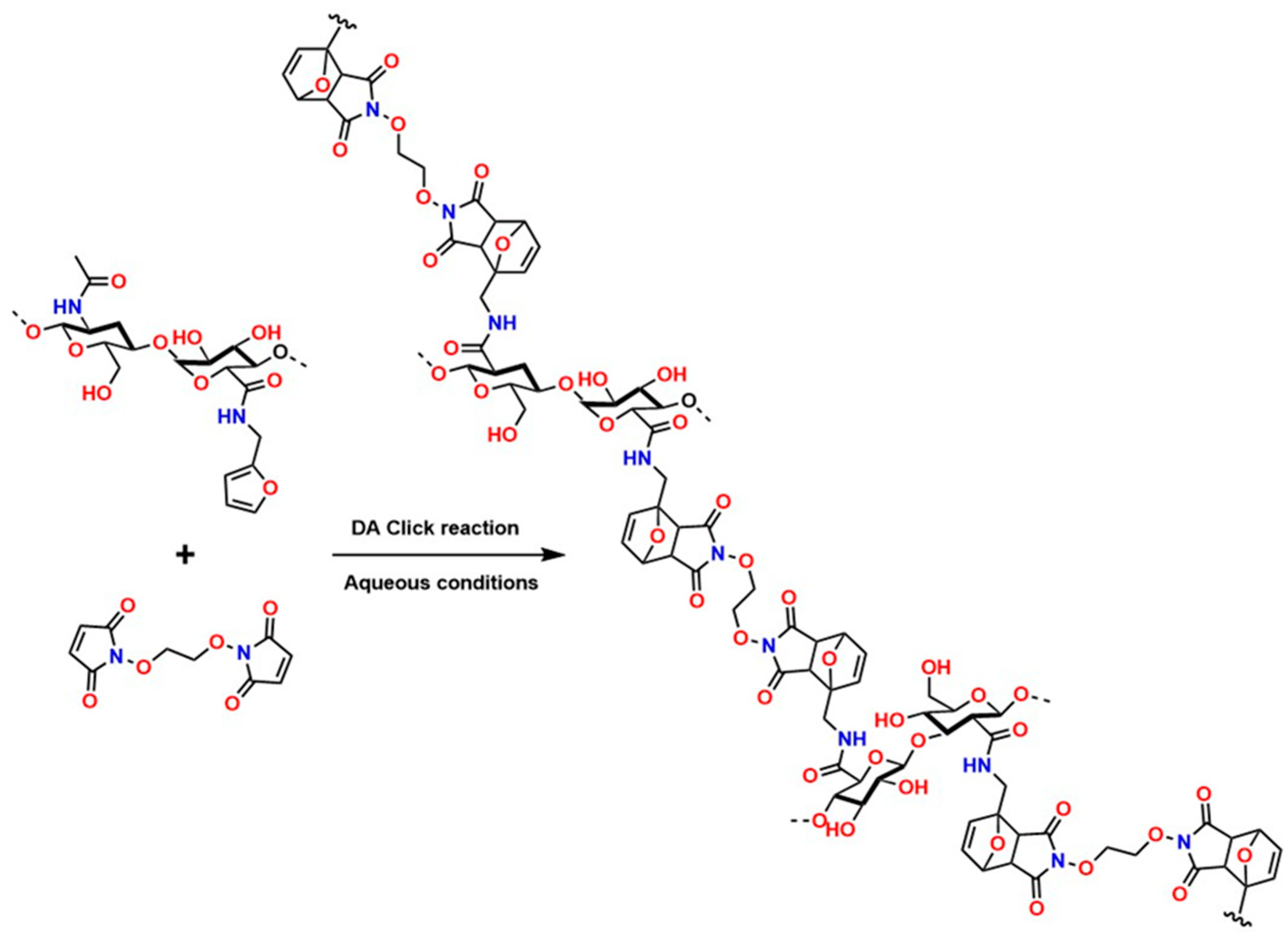 Gels 12 00127 g010 Gels 12 00127 g010