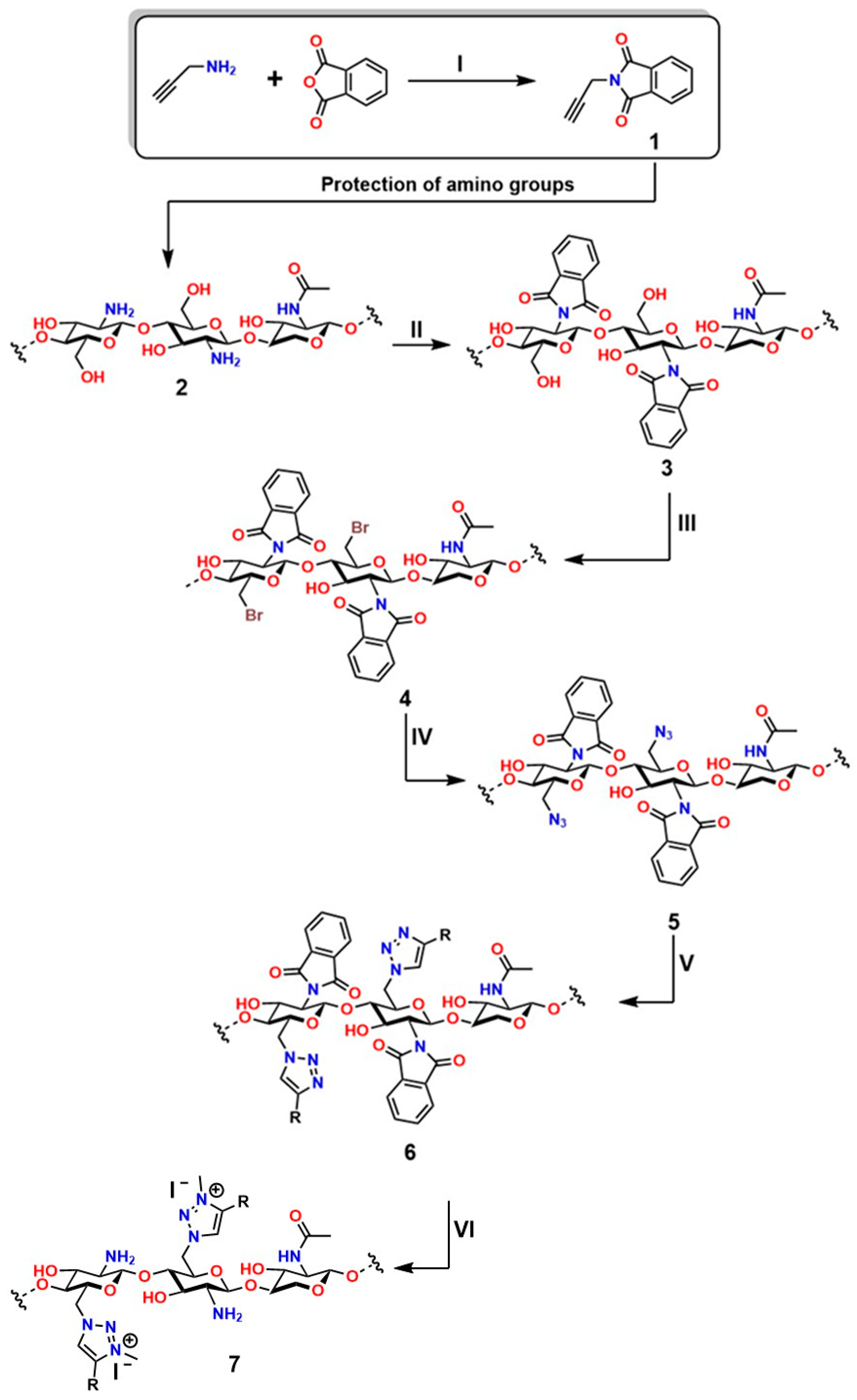 Gels 12 00127 g016 Gels 12 00127 g016