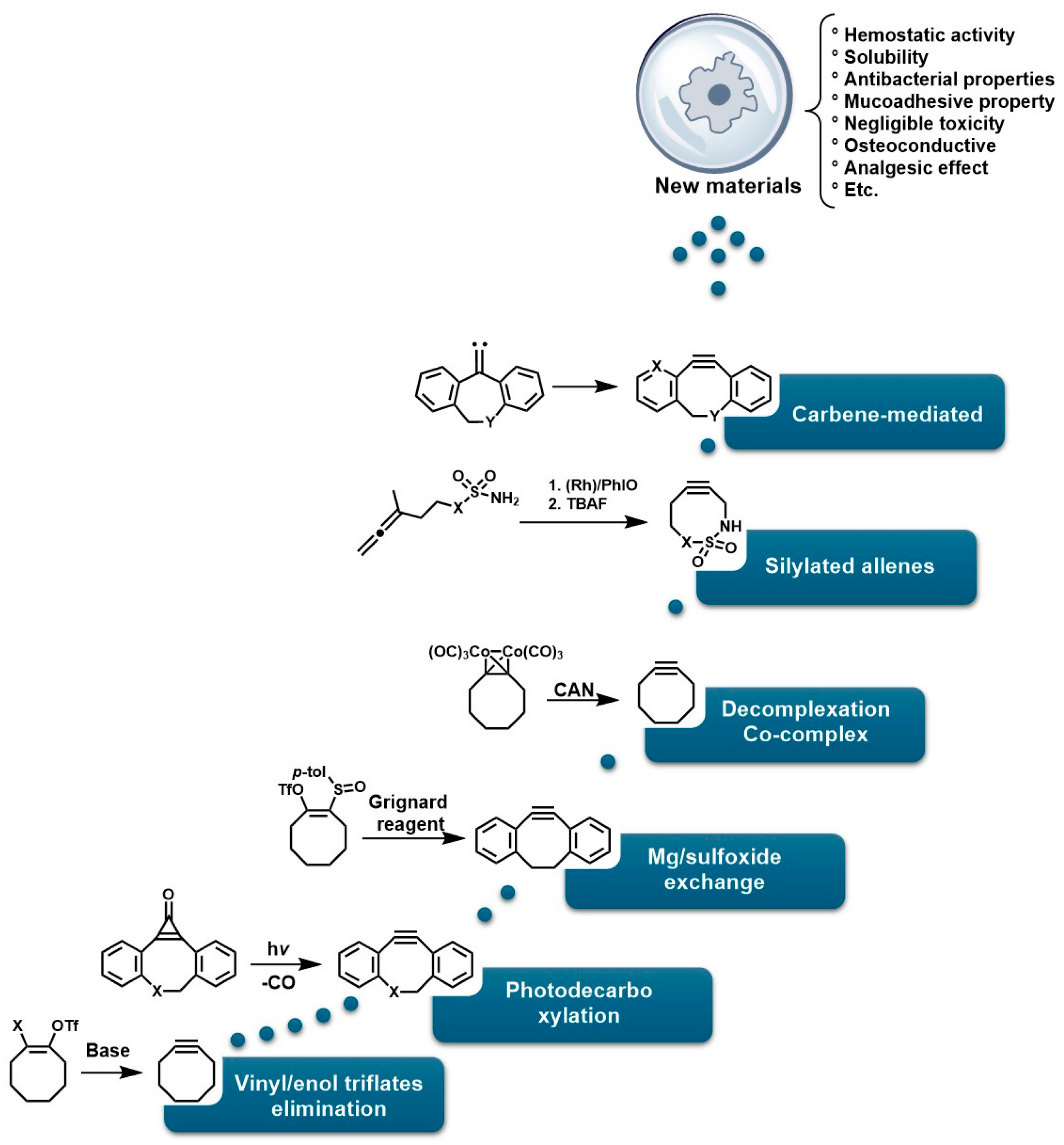 Gels 12 00127 g018 Gels 12 00127 g018