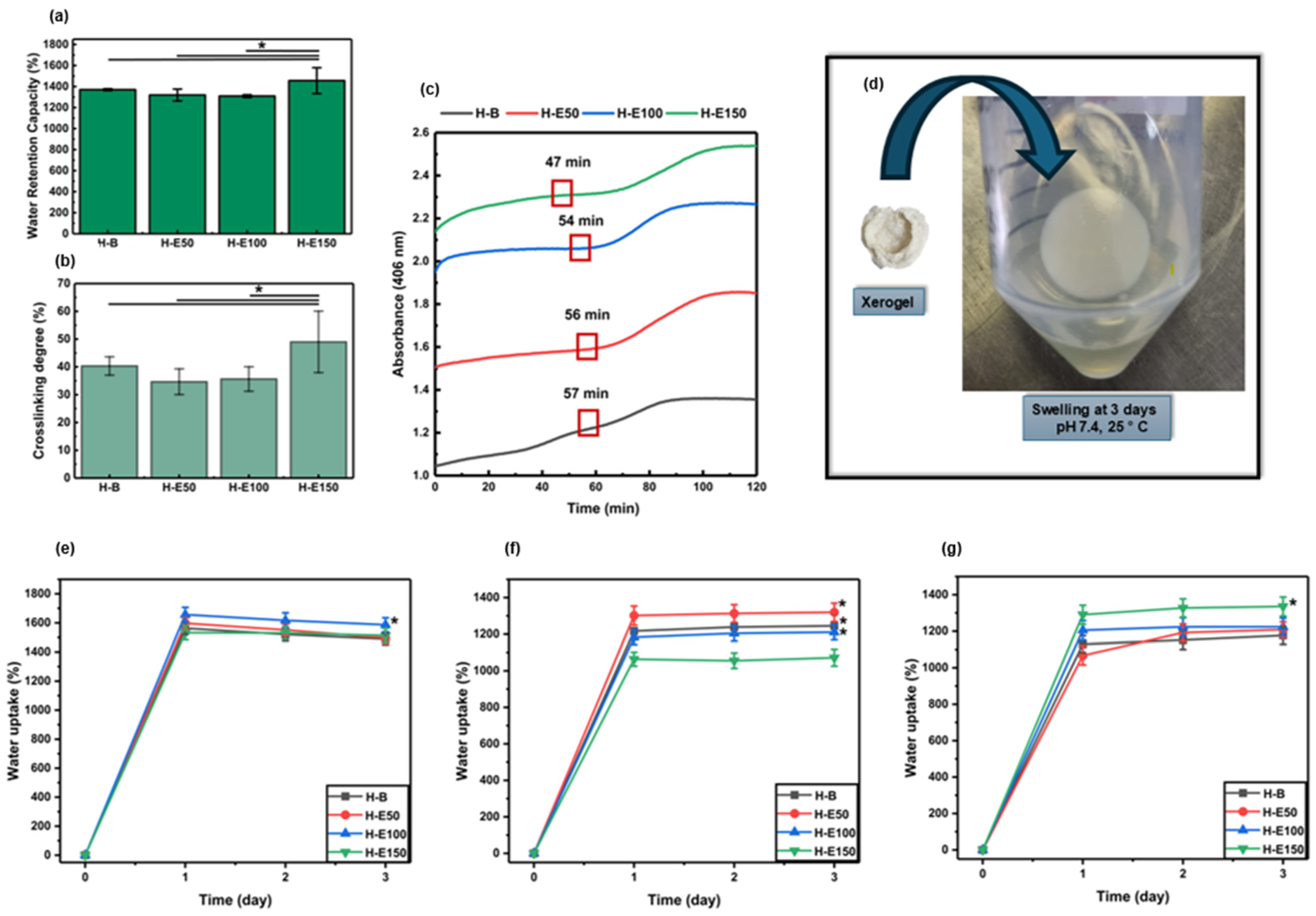 Gels 12 00129 g001 Gels 12 00129 g001