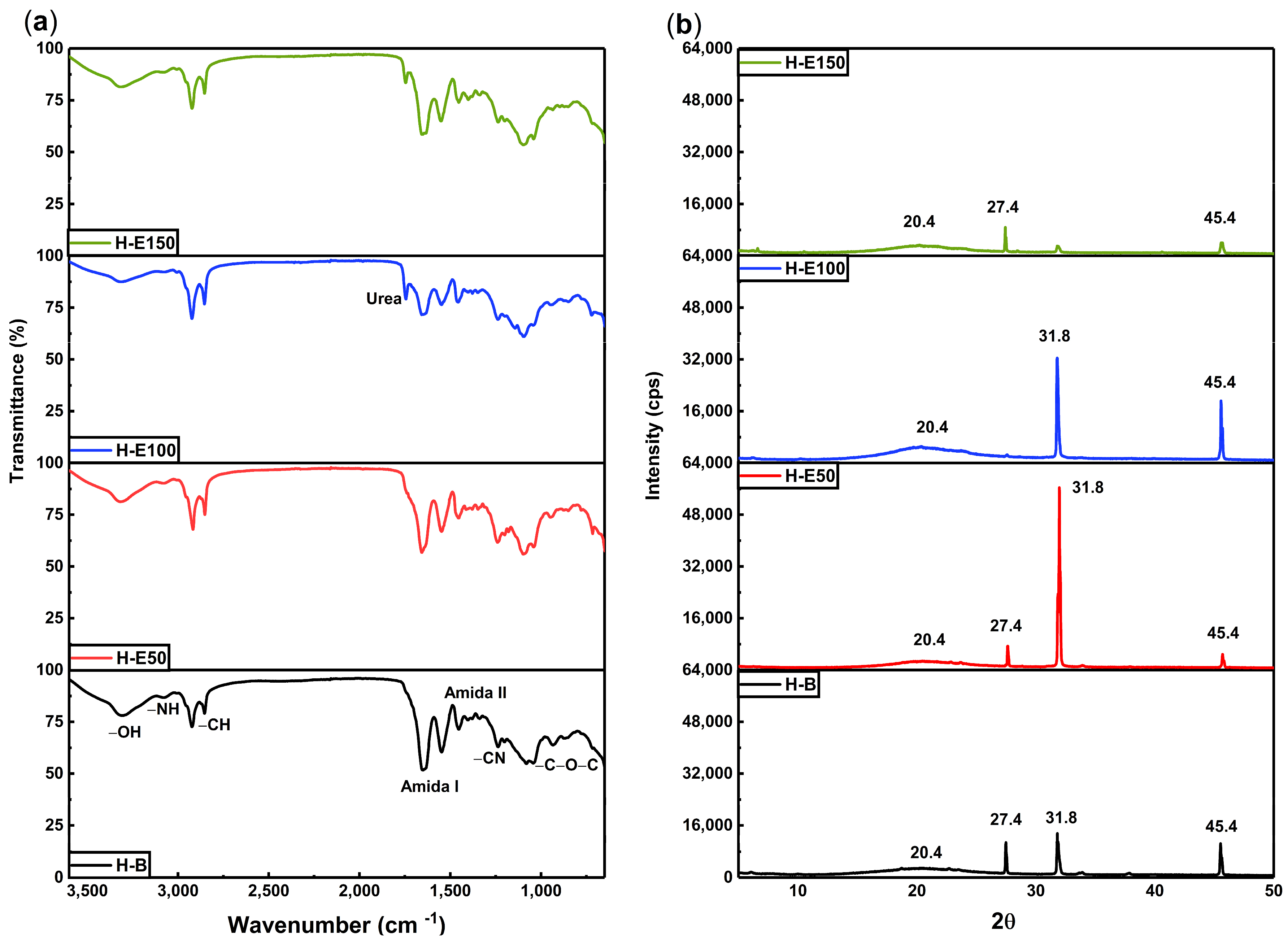 Gels 12 00129 g002 Gels 12 00129 g002