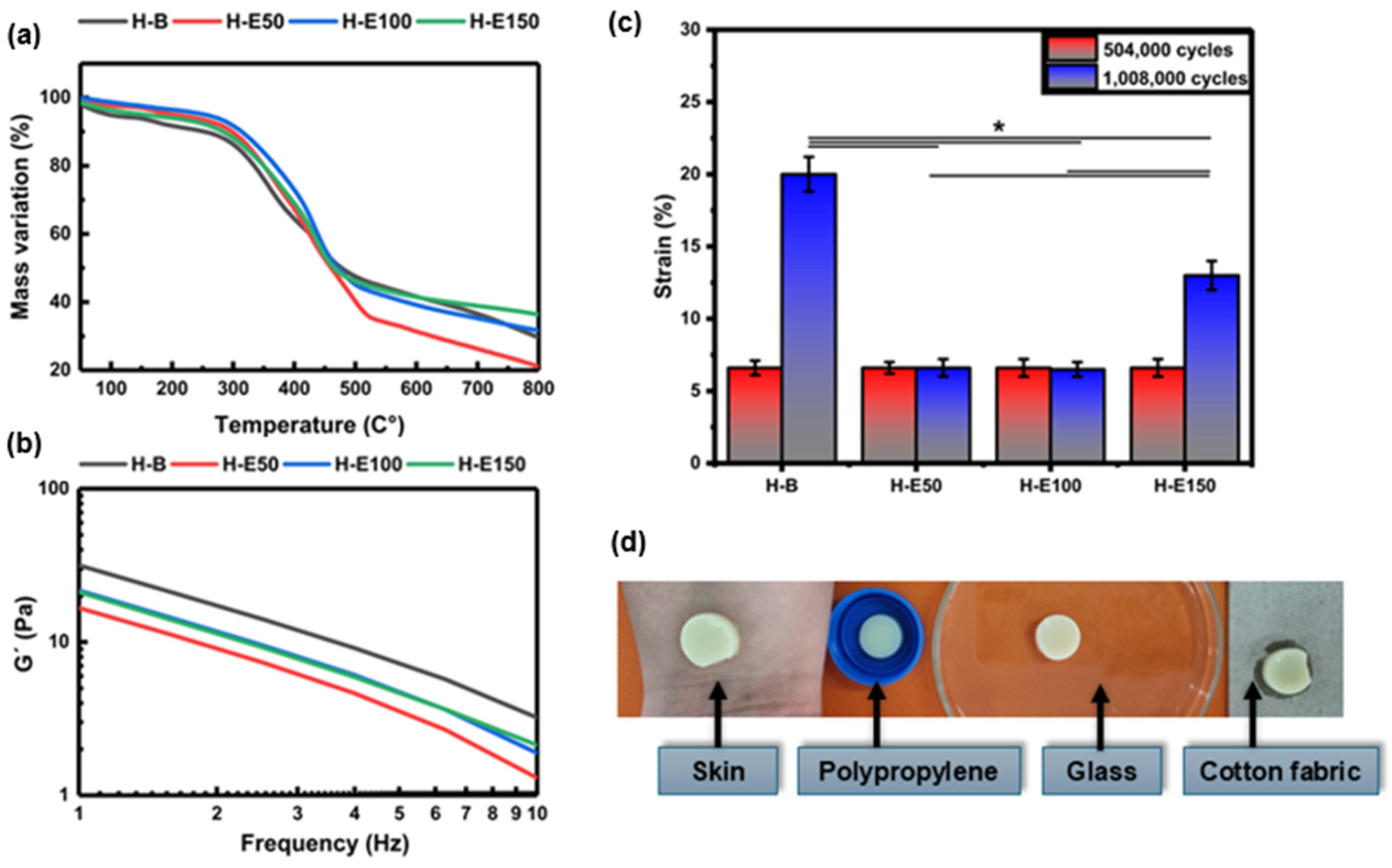 Gels 12 00129 g004 Gels 12 00129 g004