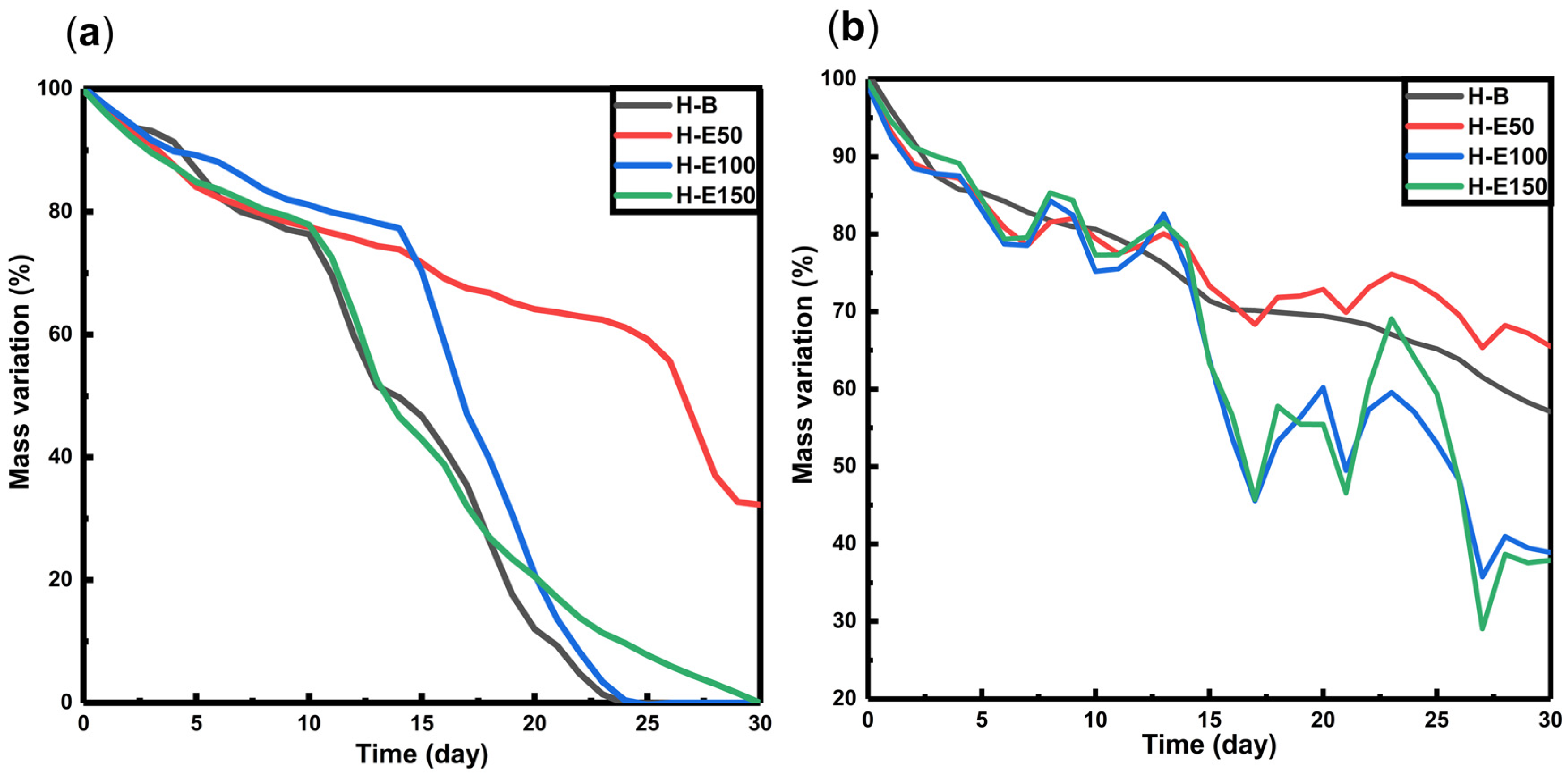 Gels 12 00129 g005 Gels 12 00129 g005