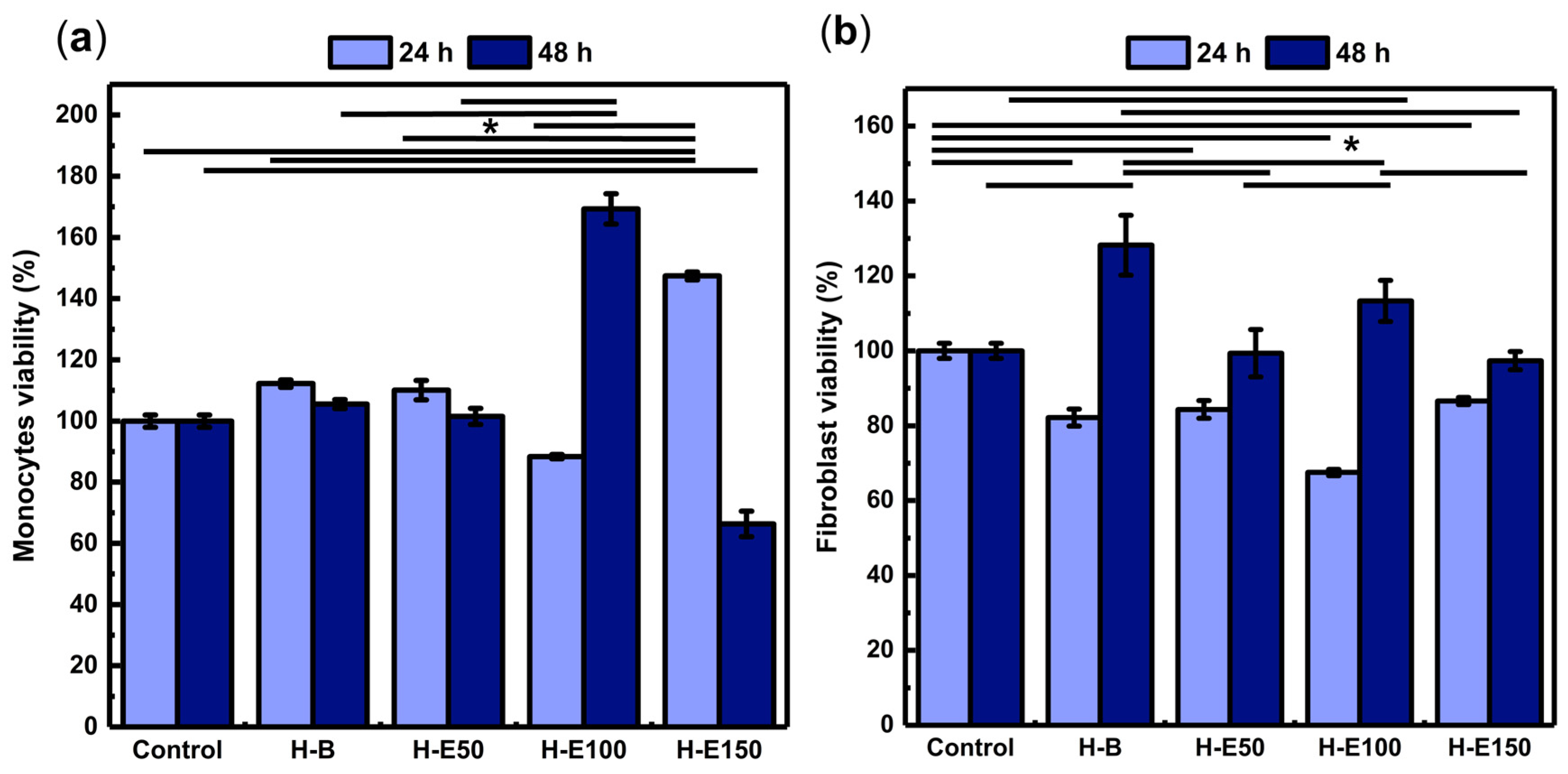 Gels 12 00129 g007 Gels 12 00129 g007