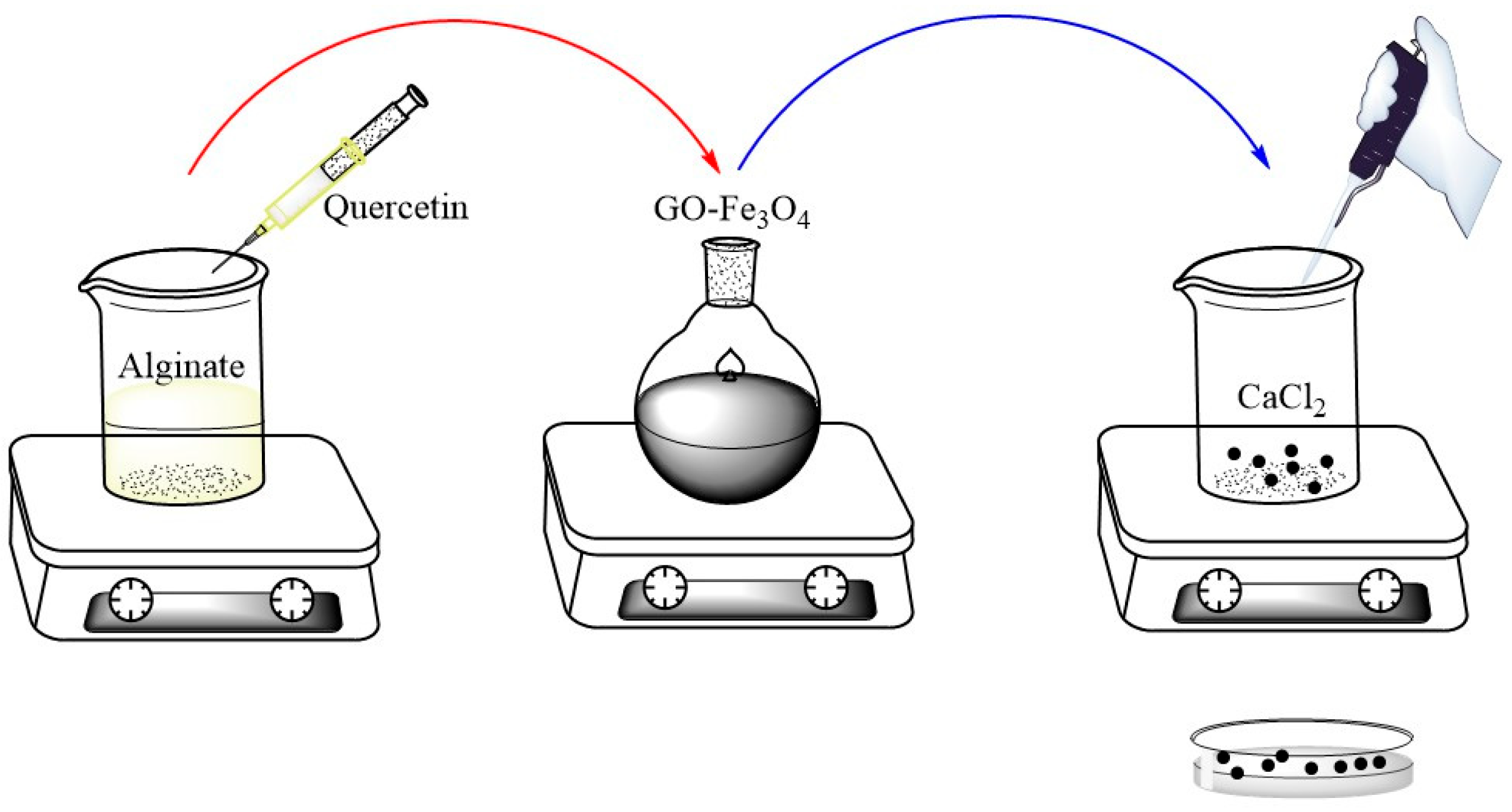 Gels 12 00153 sch001 Gels 12 00153 sch001