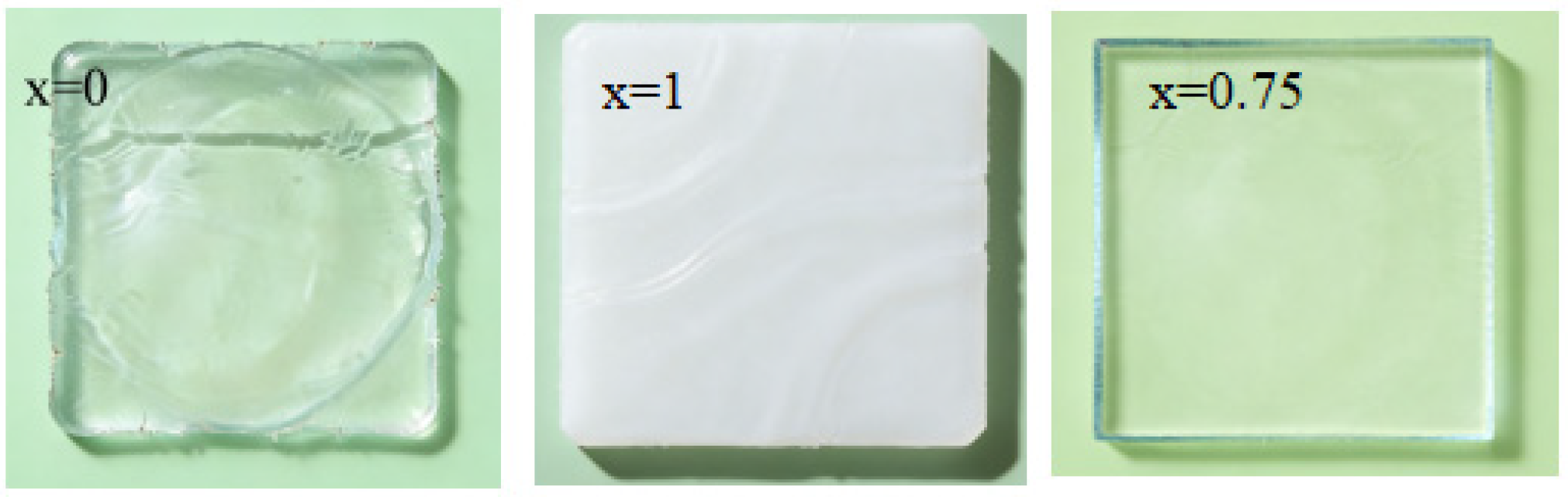 Gels 12 00244 g002 Gels 12 00244 g002