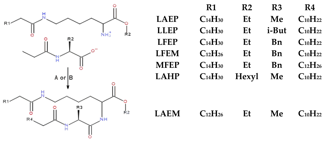 Gels 12 00337 sch001 Gels 12 00337 sch001