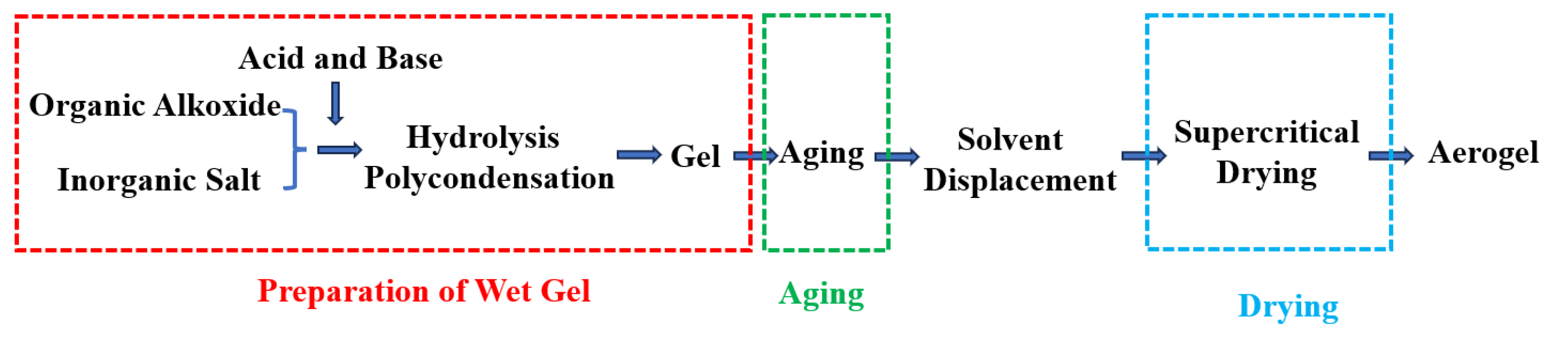 Gels 12 00507 g006