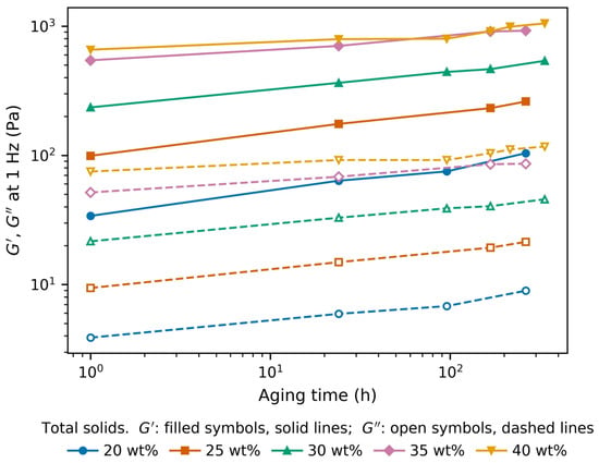 Physical Aging, Composition, and Carbon-Additive Identity as Separable ...