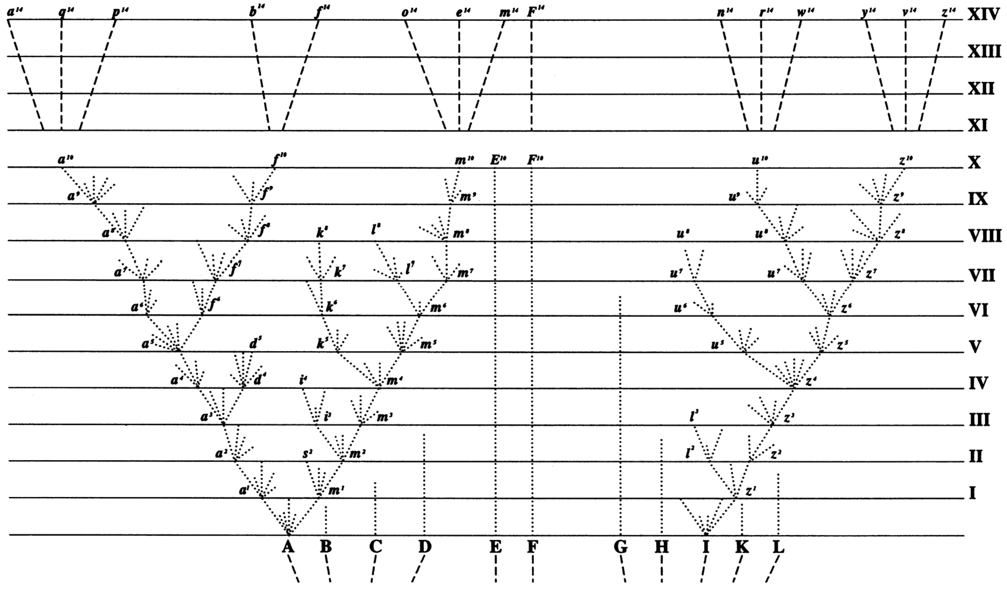 Genealogy 01 00009 g003
