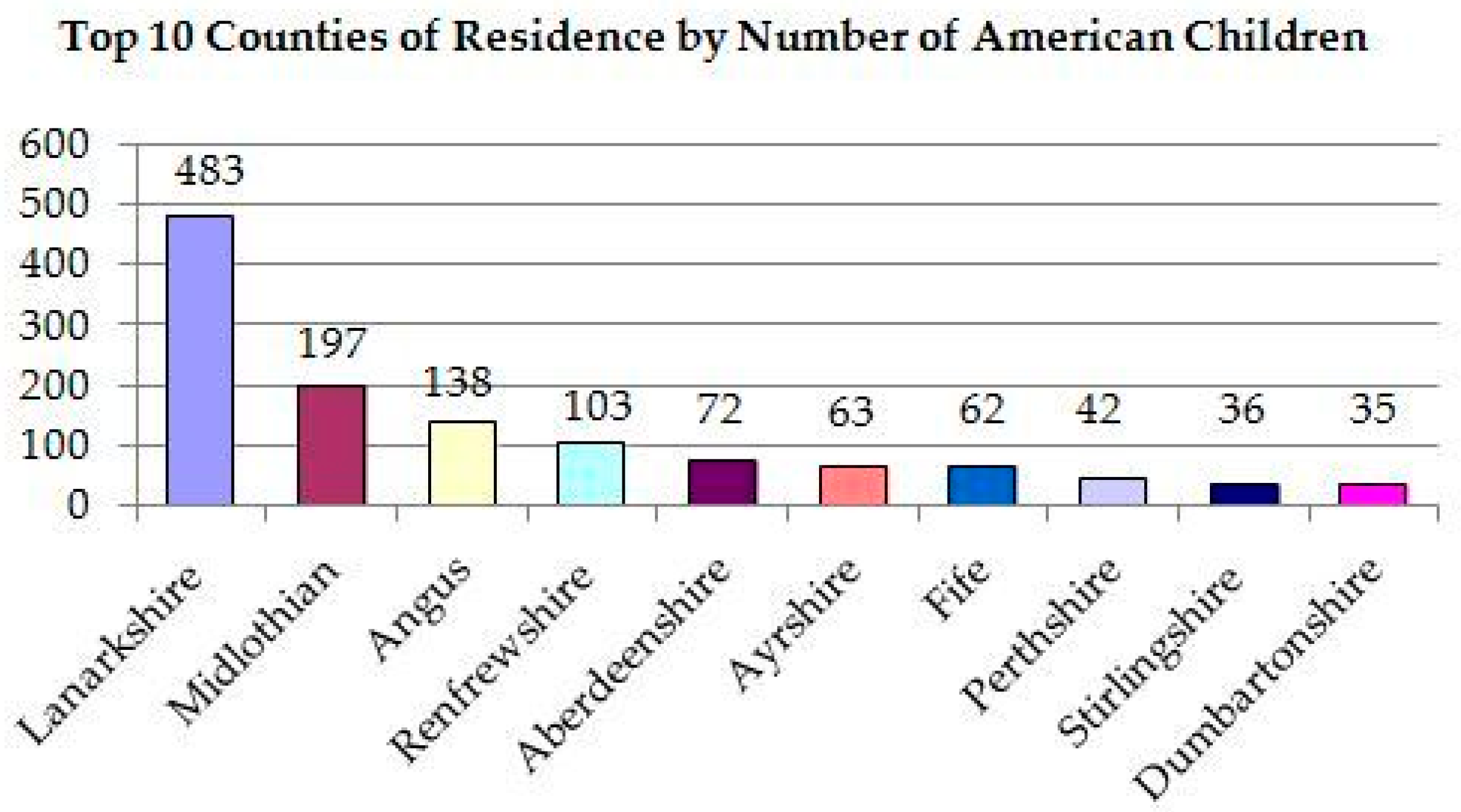 Genealogy 01 00016 g003