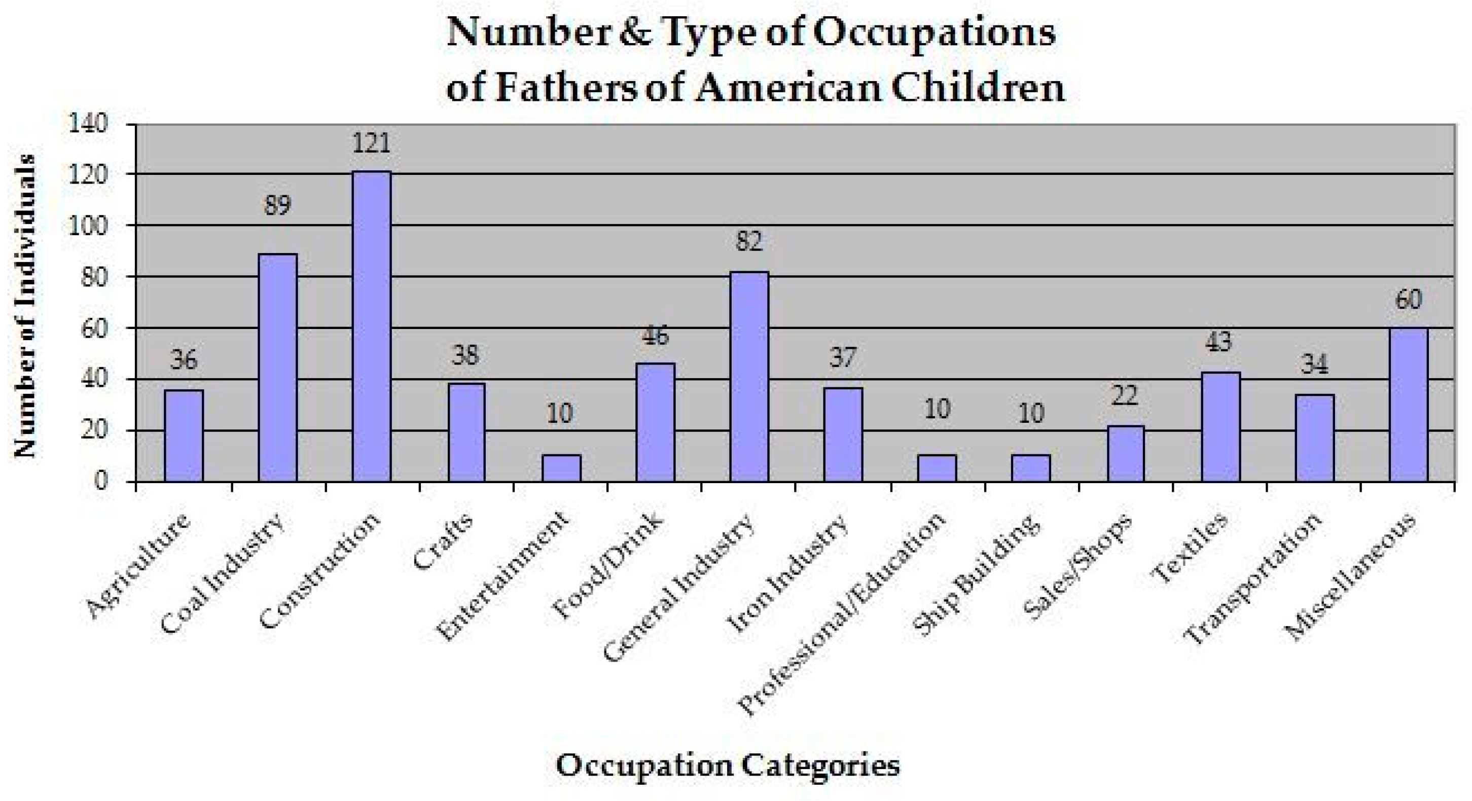 Genealogy 01 00016 g006