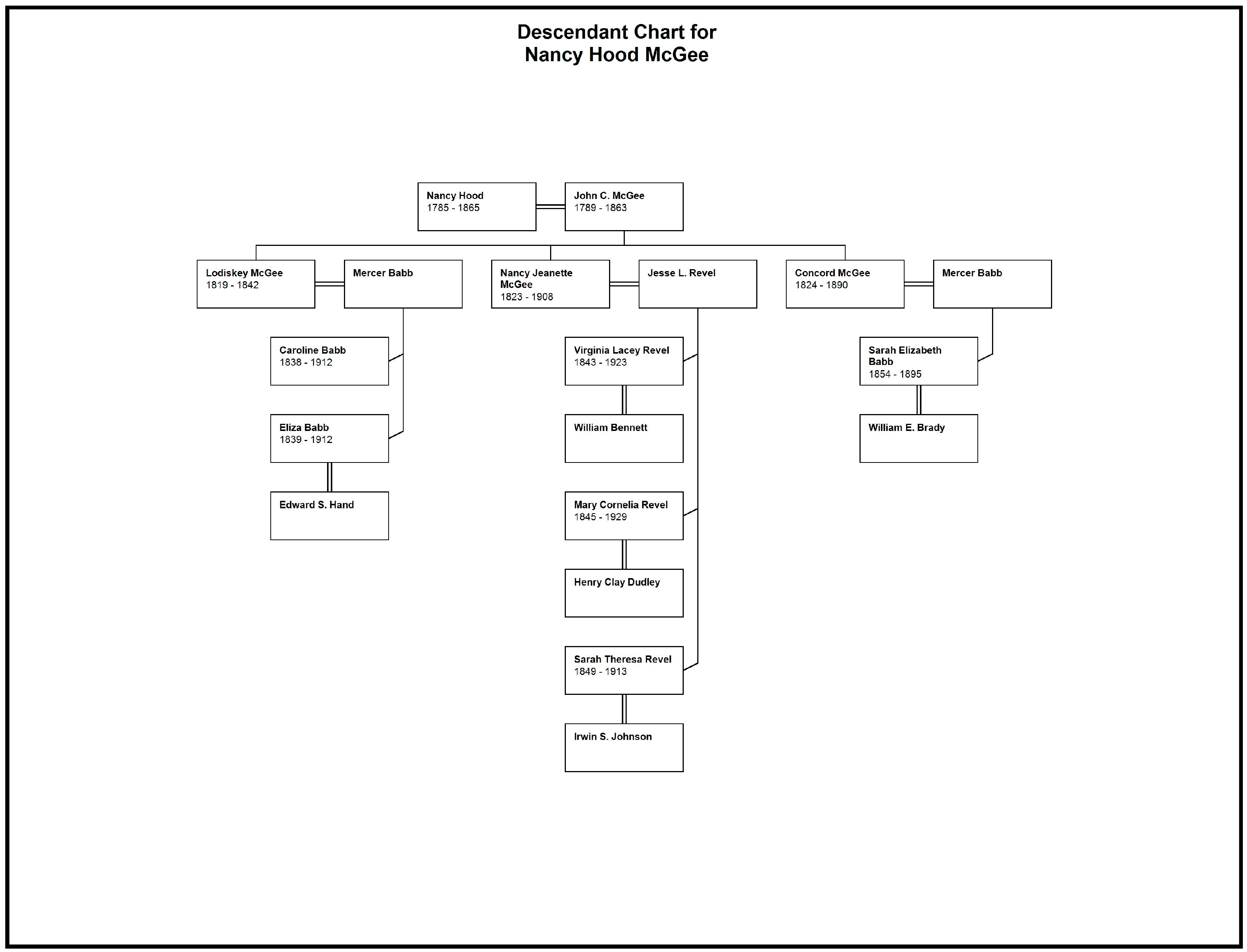 Genealogy 01 00017 g001