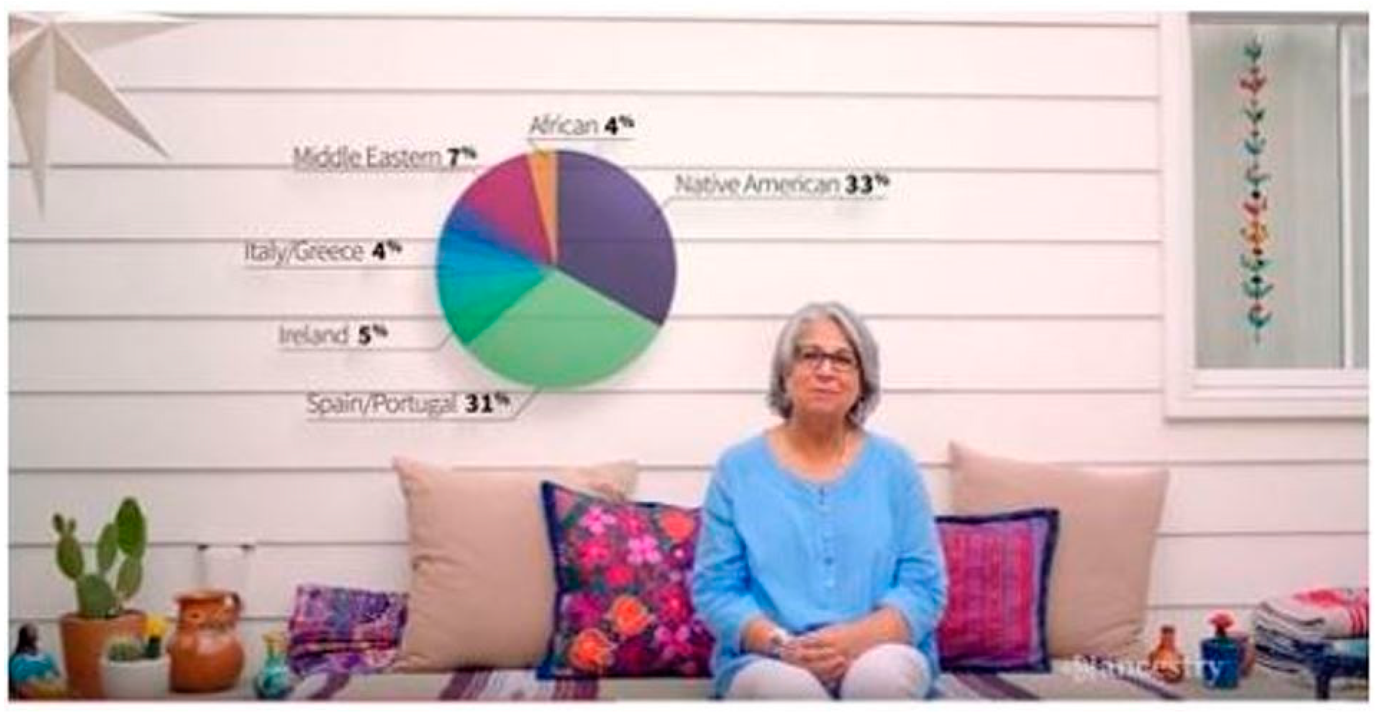 Genealogy 01 00022 g006