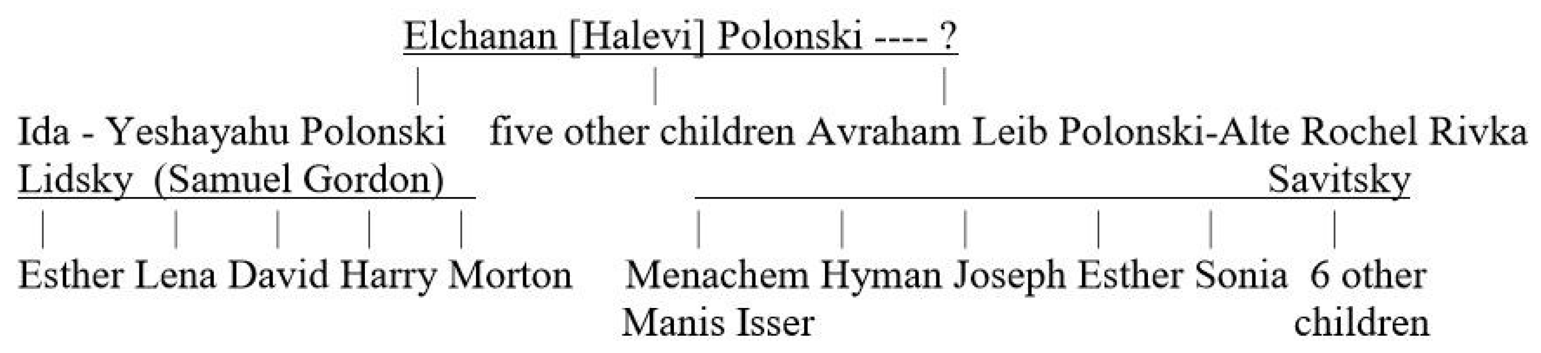 Genealogy 02 00010 i001