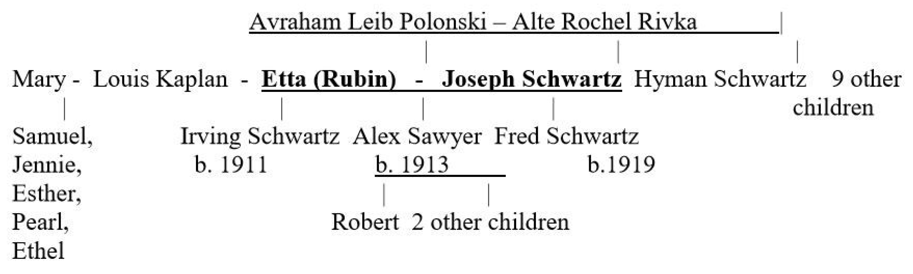 Genealogy 02 00010 i002