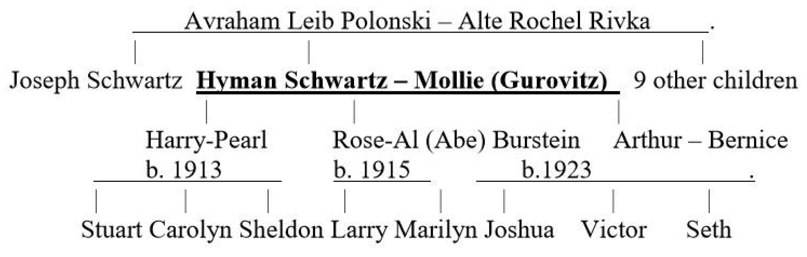 Genealogy 02 00010 i003