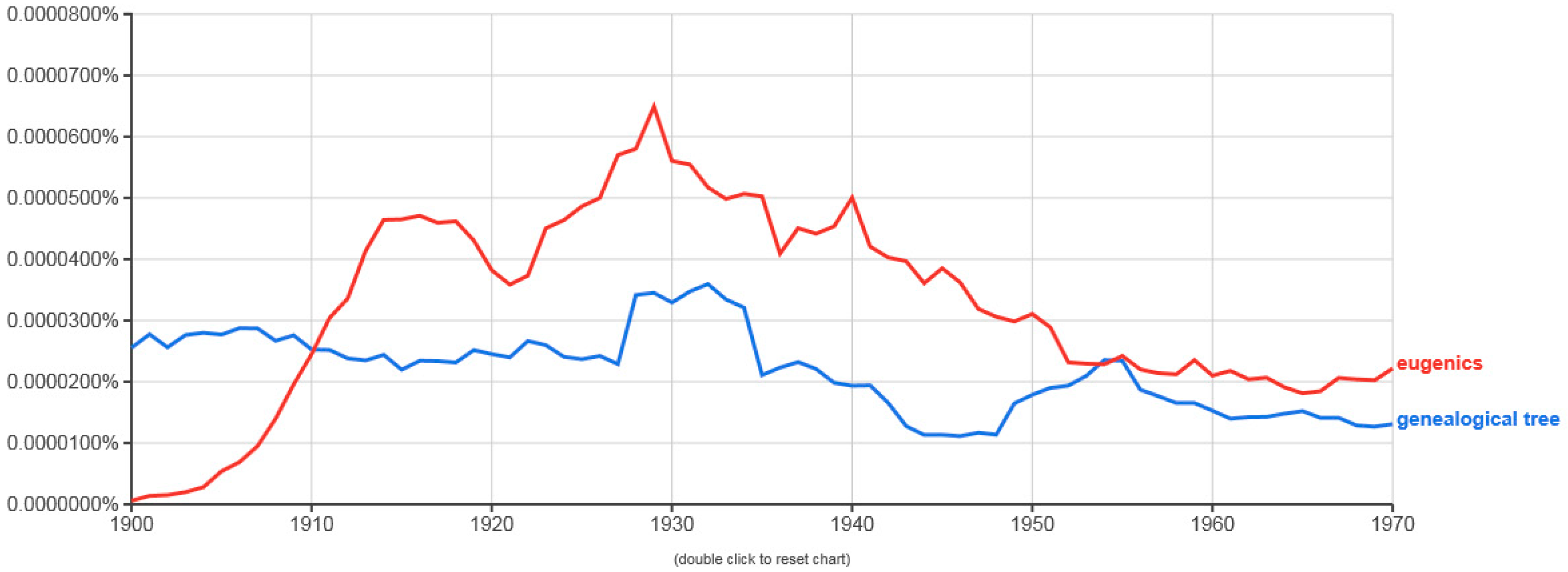 Genealogy 02 00021 g001