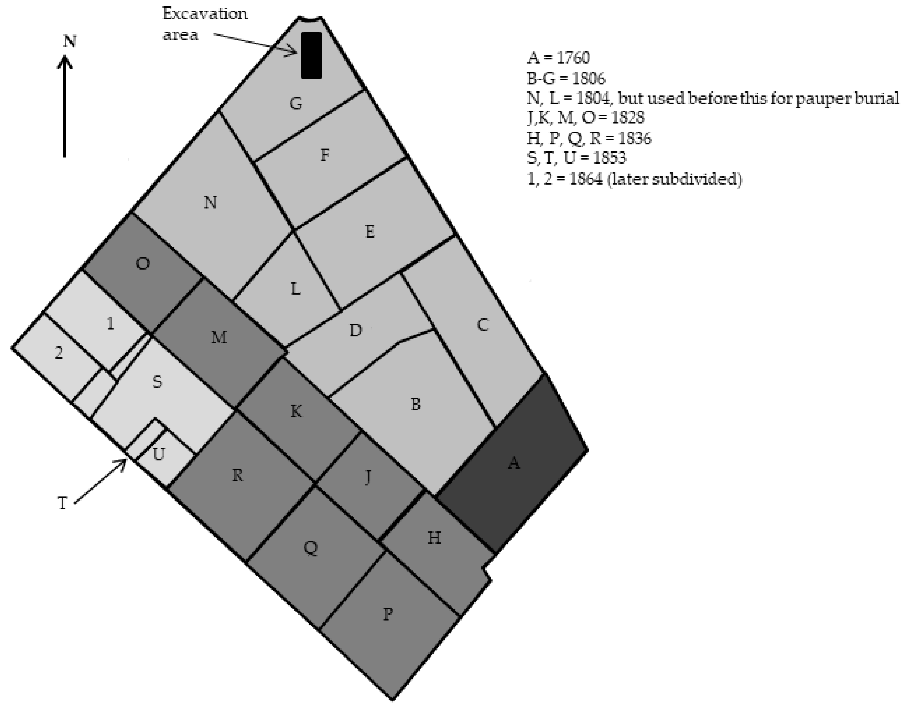 Genealogy 02 00027 g001