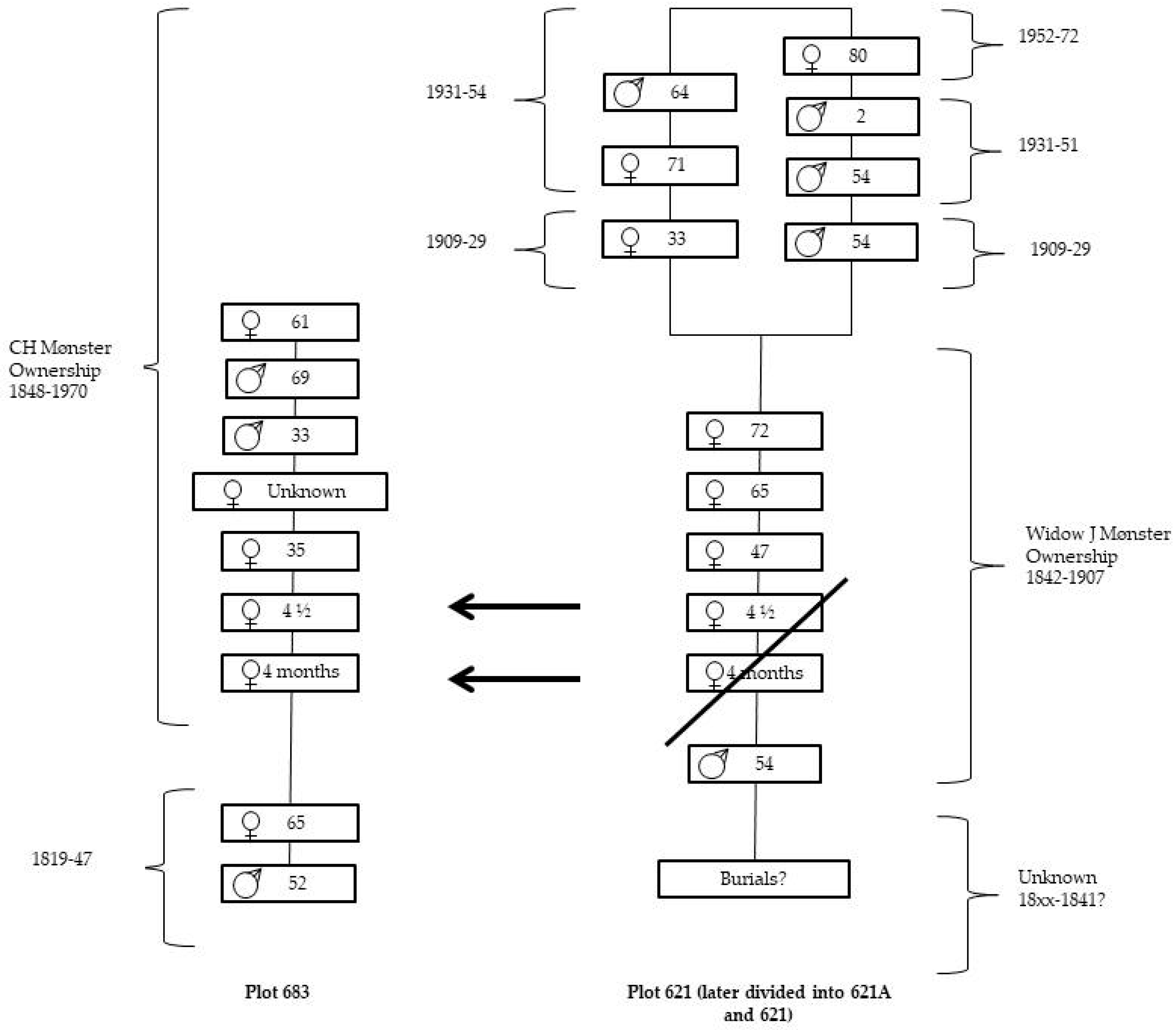 Genealogy 02 00027 g003