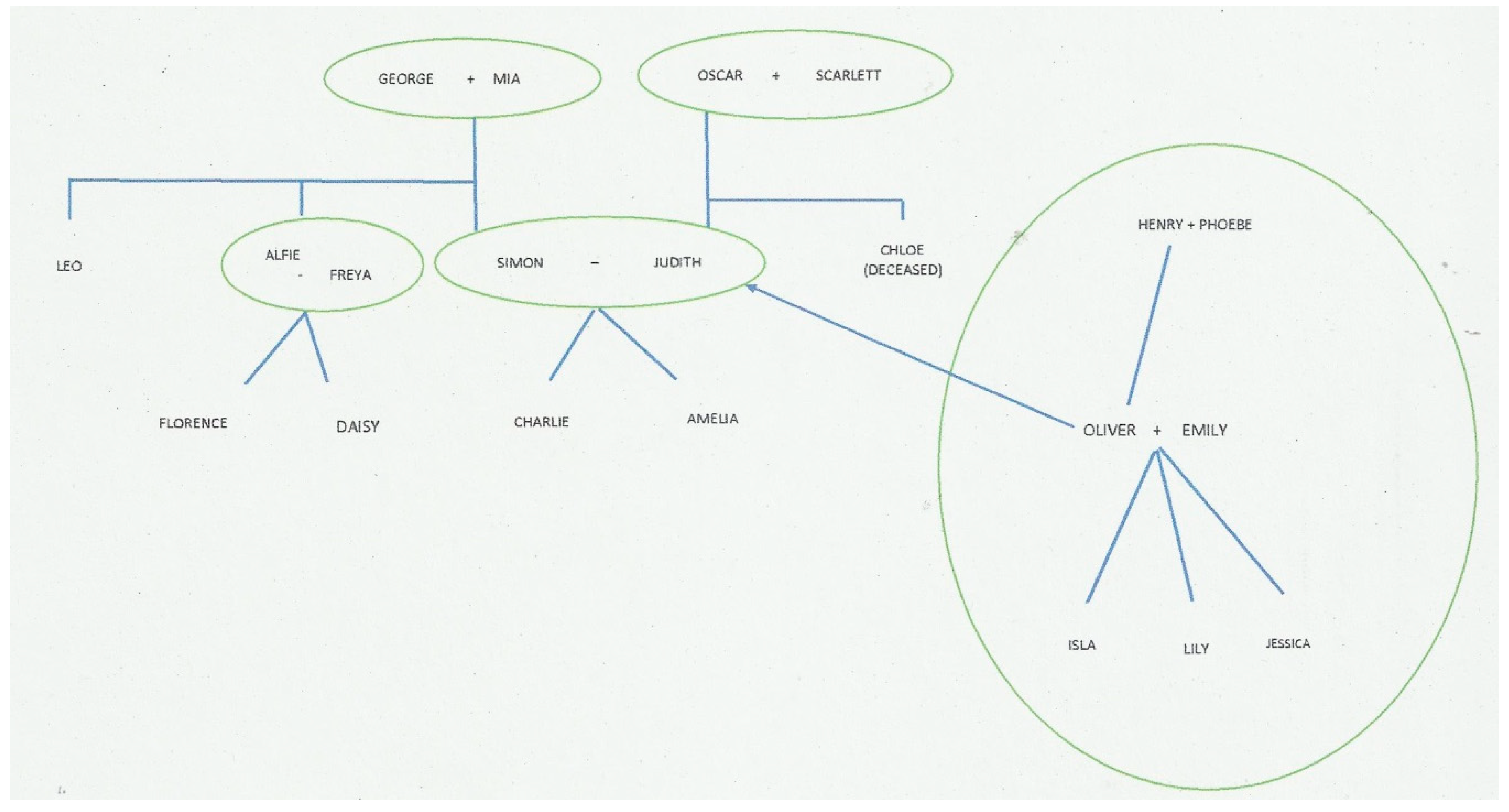 Genealogy 02 00035 g002