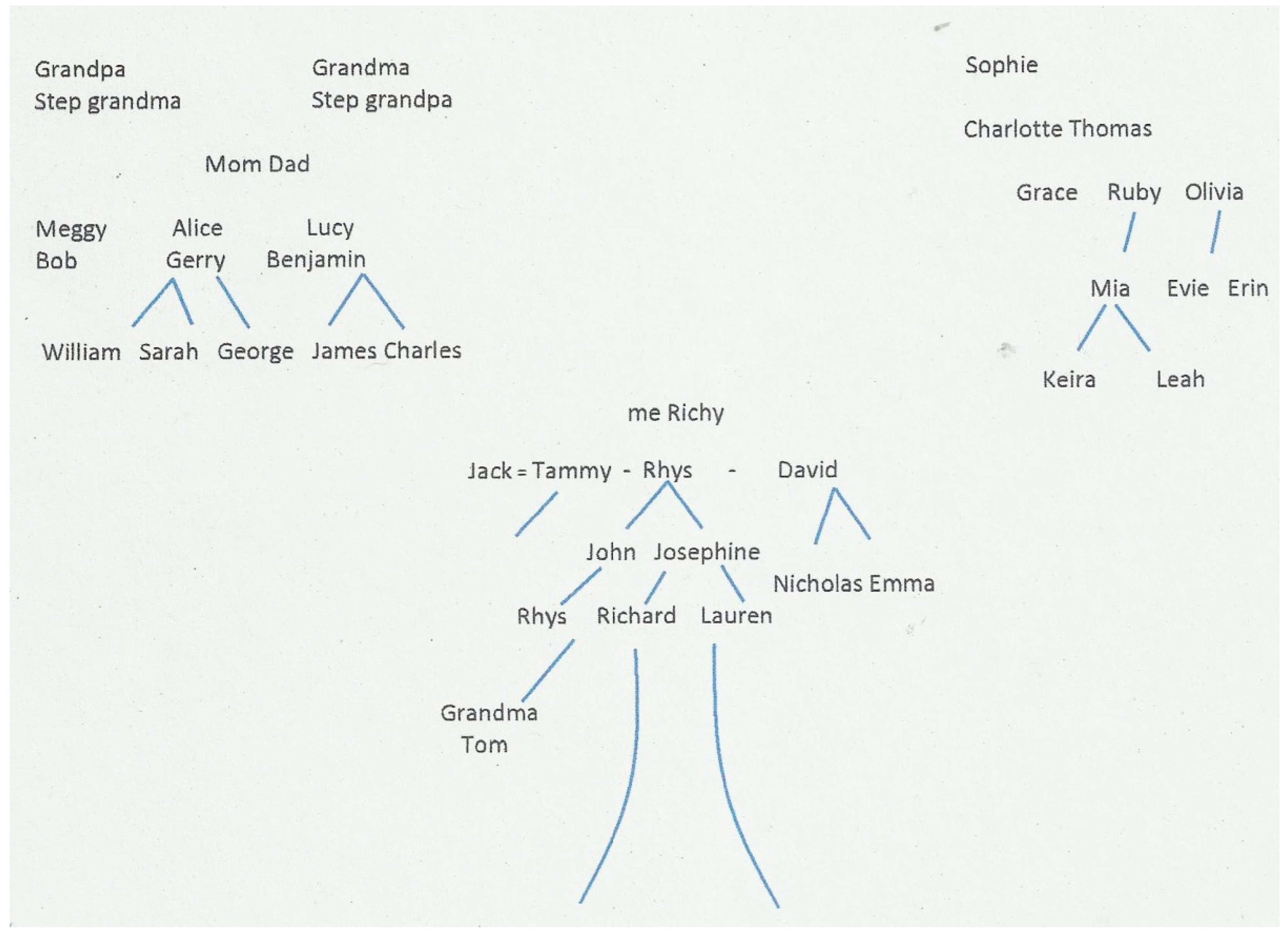 Genealogy 02 00035 g003