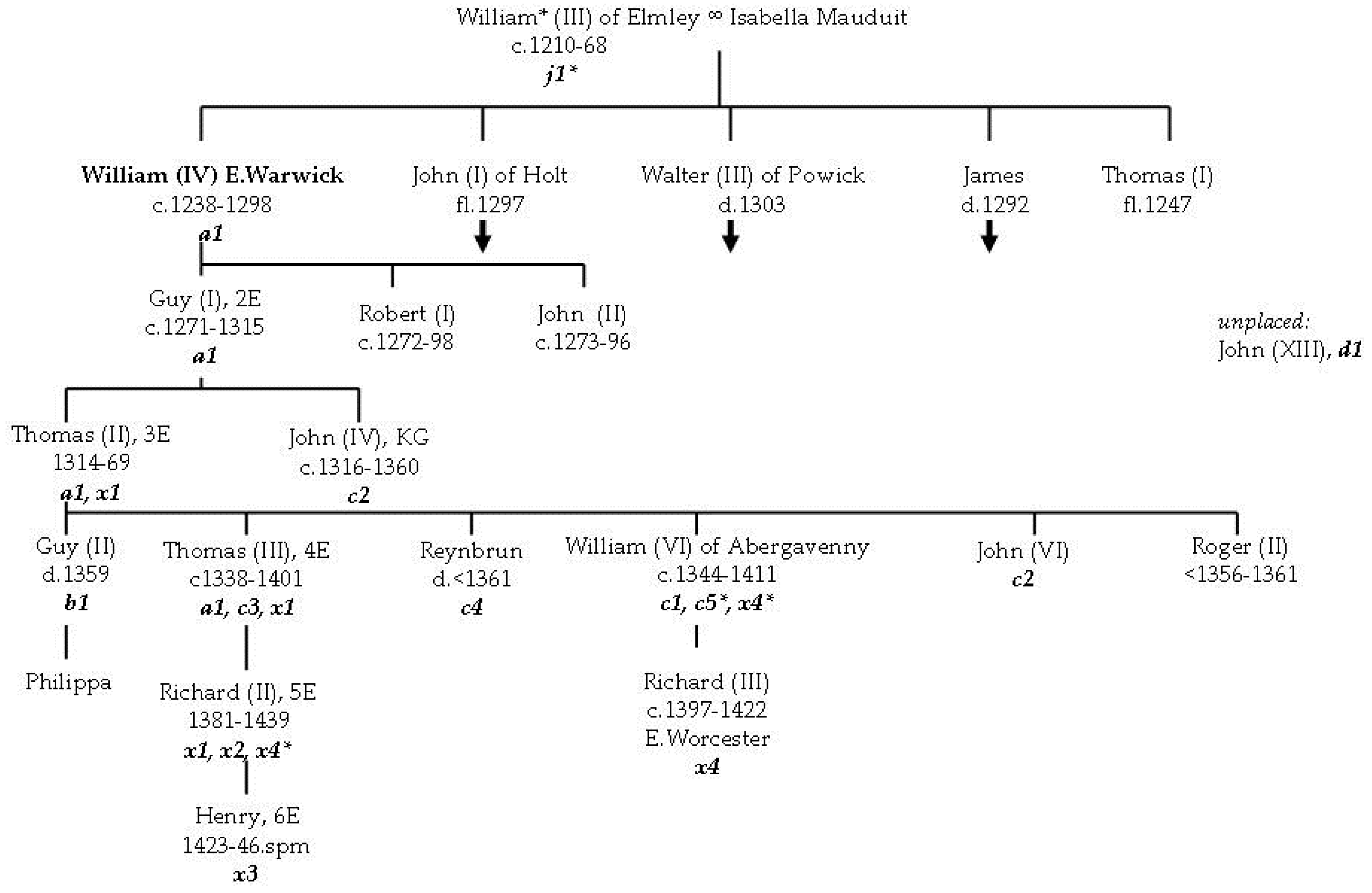 Genealogy 02 00038 g002
