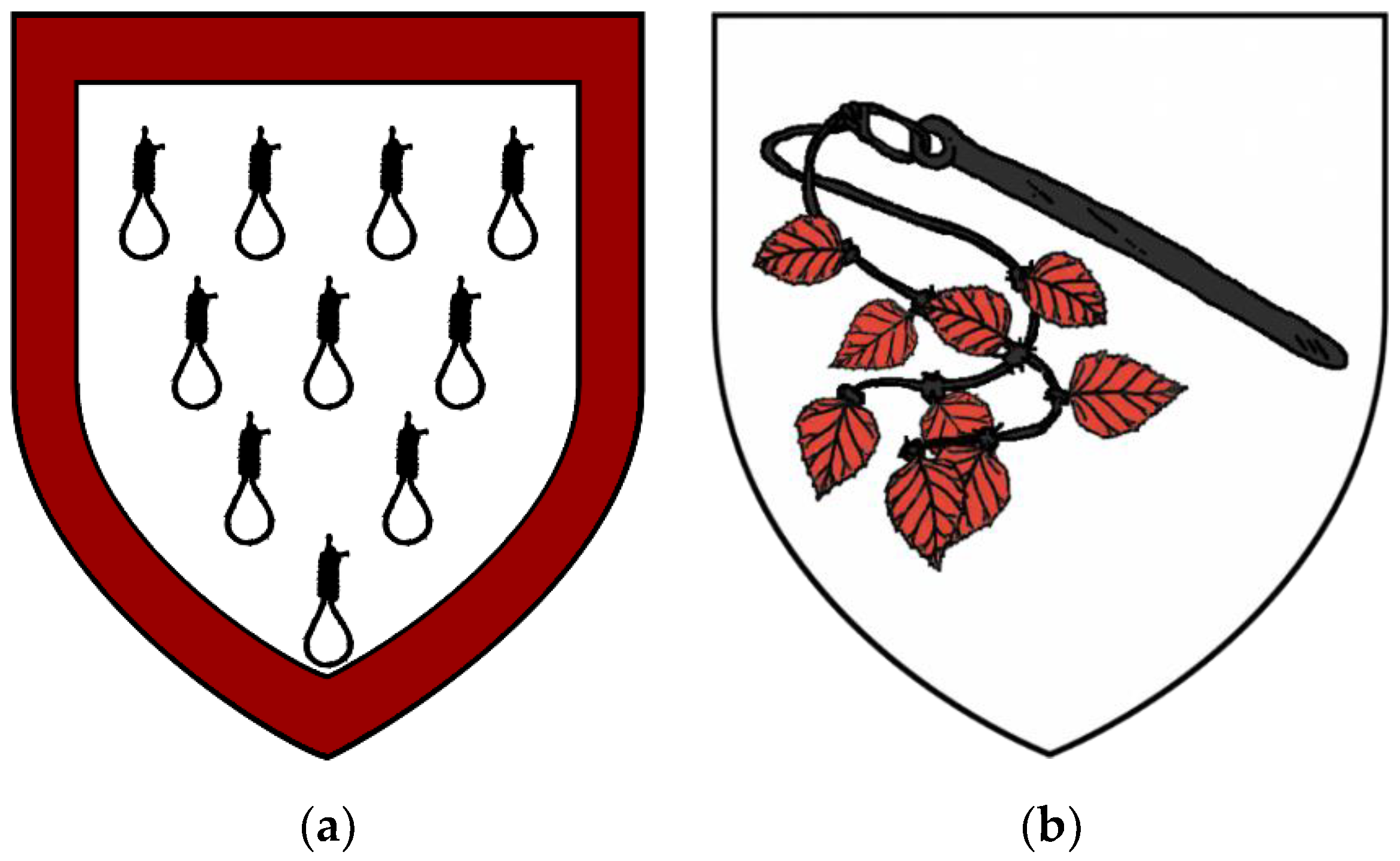 Genealogy 02 00048 g009